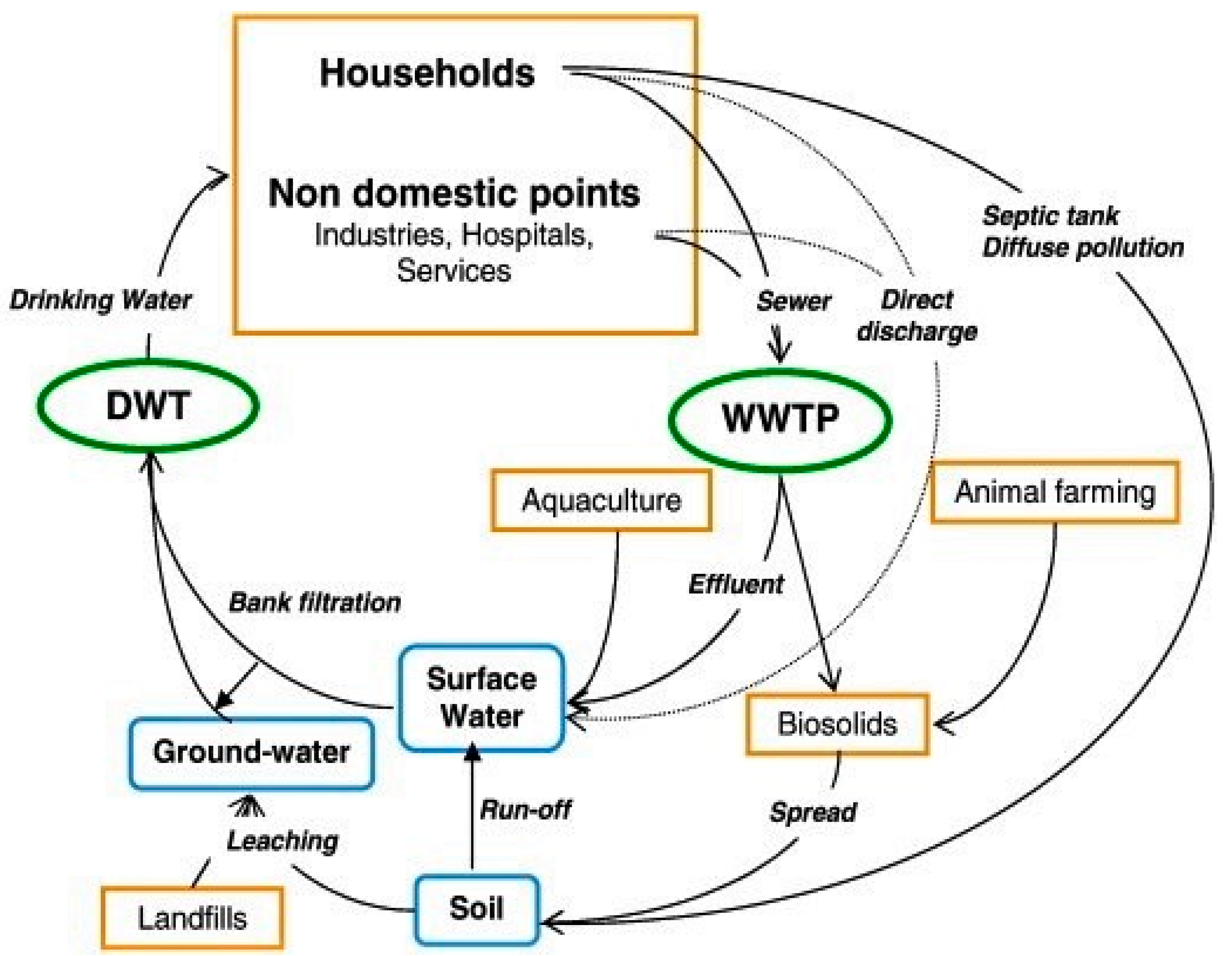 Ijerph 18 01529 g001