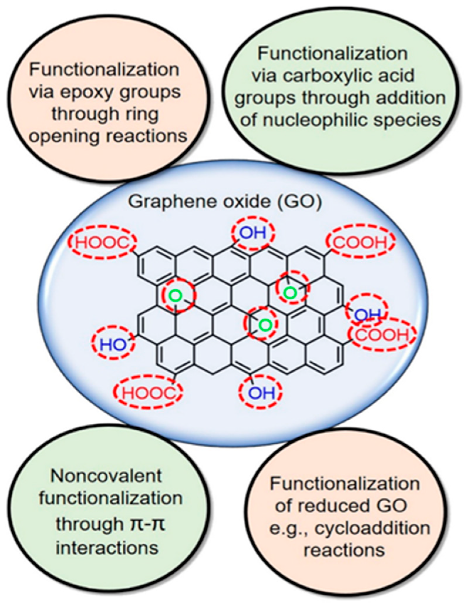 Ijerph 18 01529 g003
