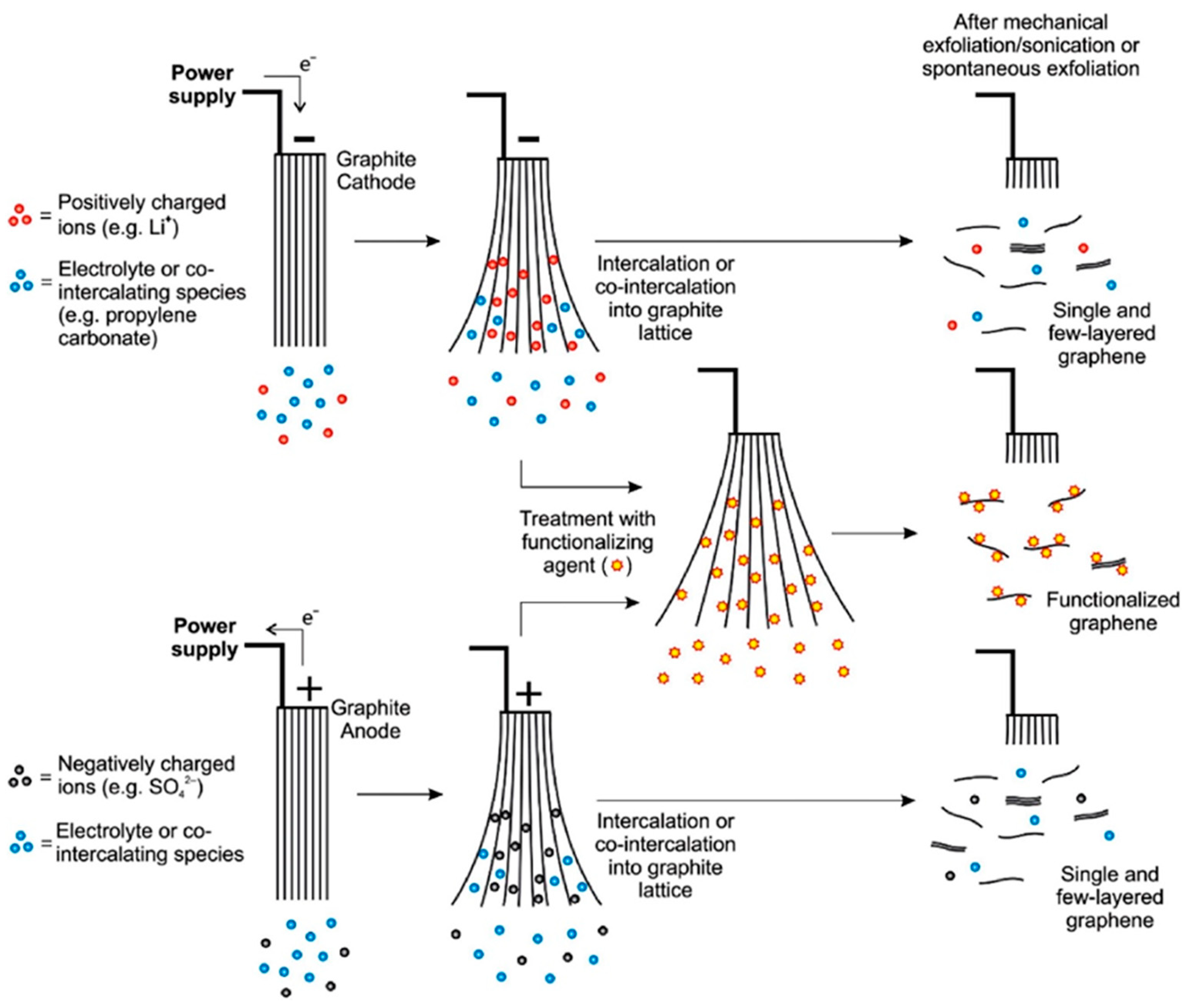 Ijerph 18 01529 g004