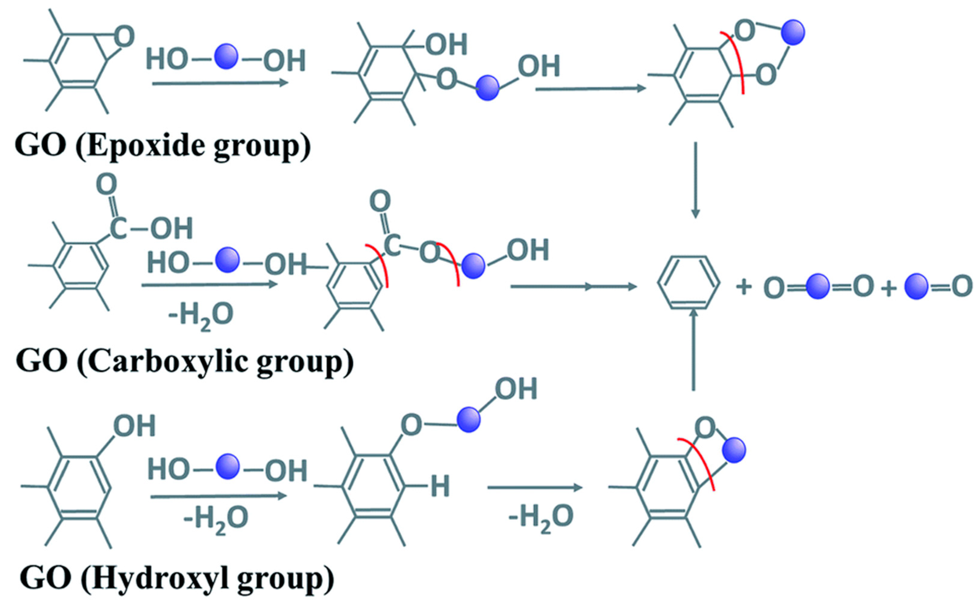 Ijerph 18 01529 g006