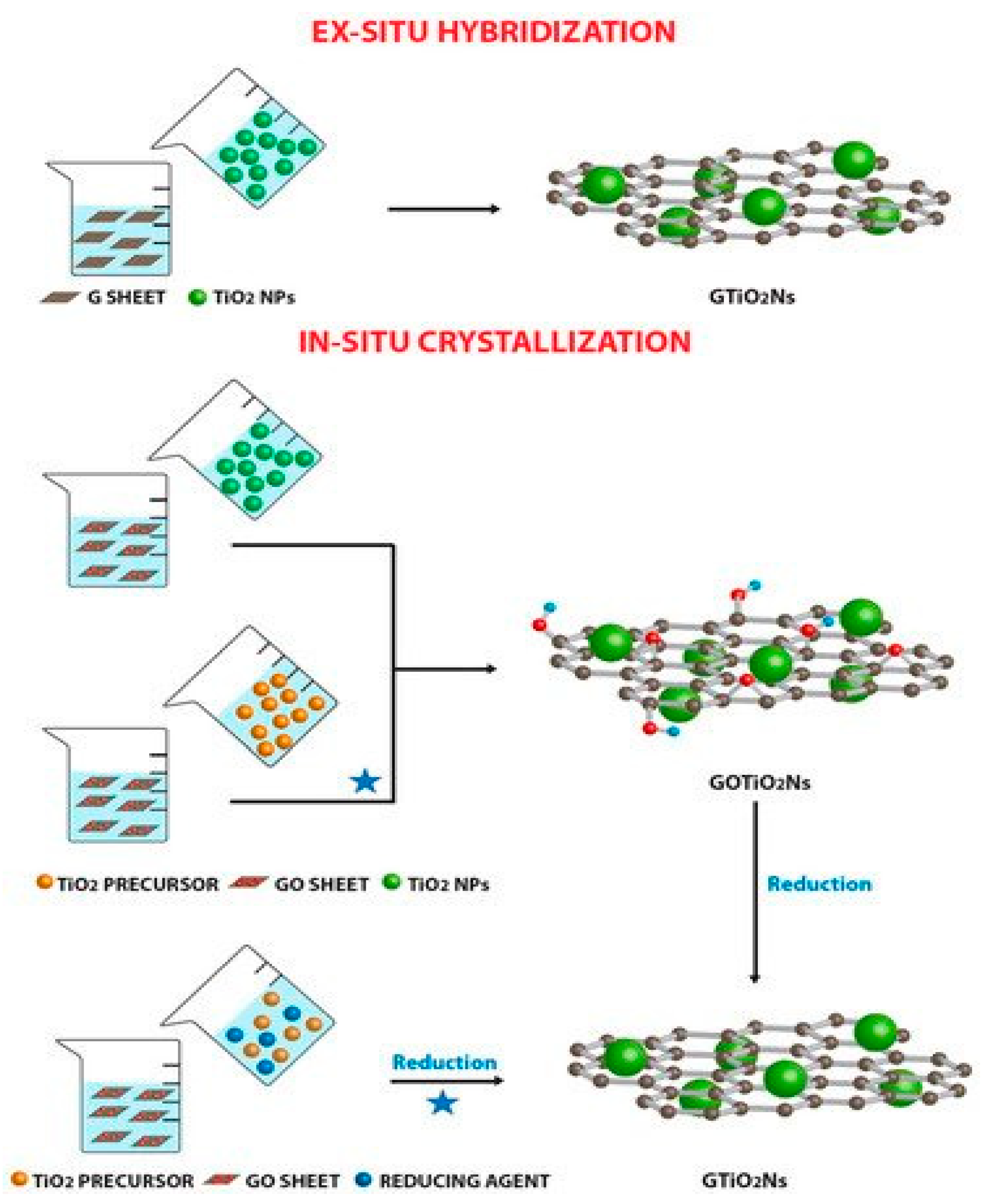 Ijerph 18 01529 g007