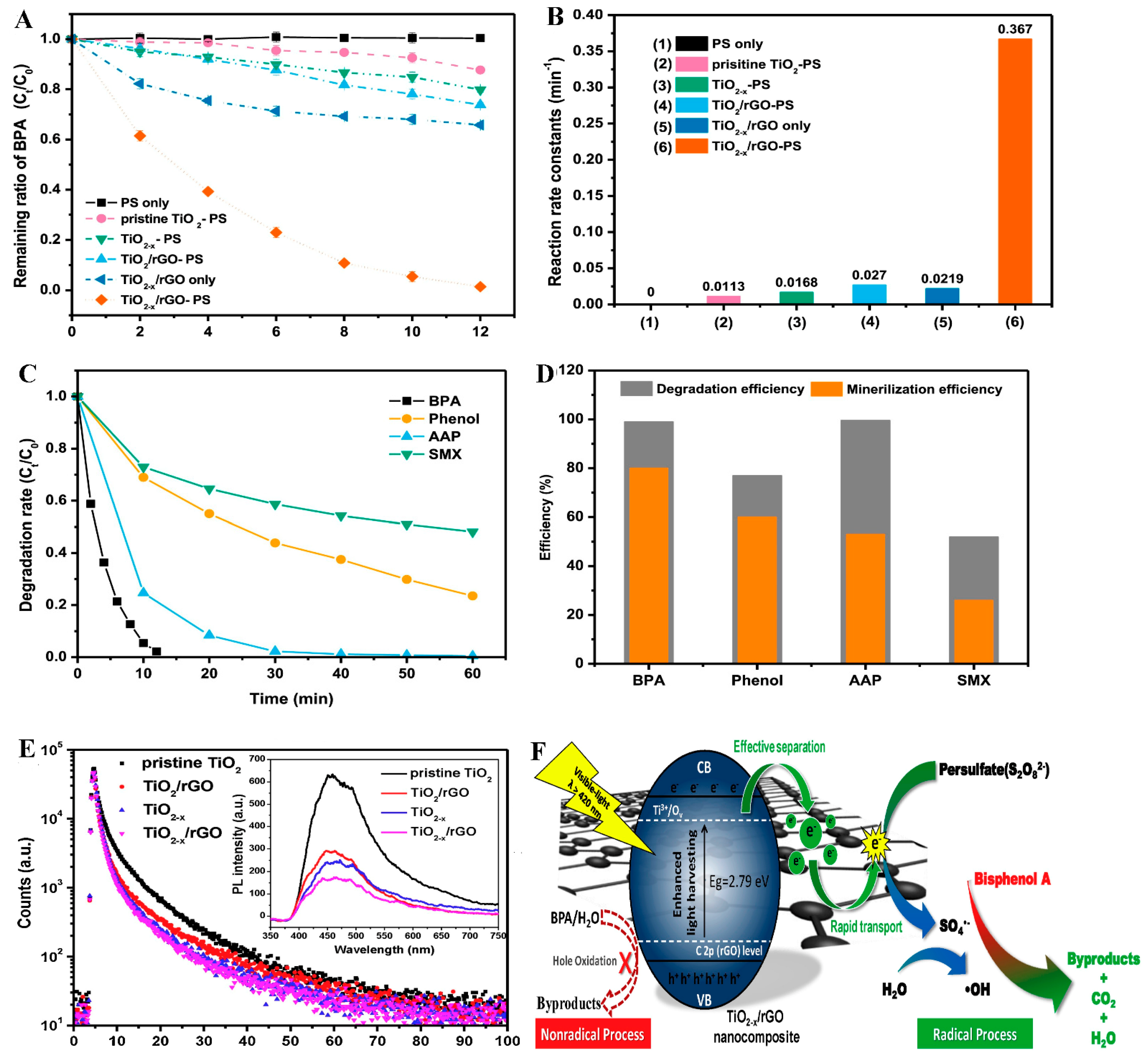 Ijerph 18 01529 g009