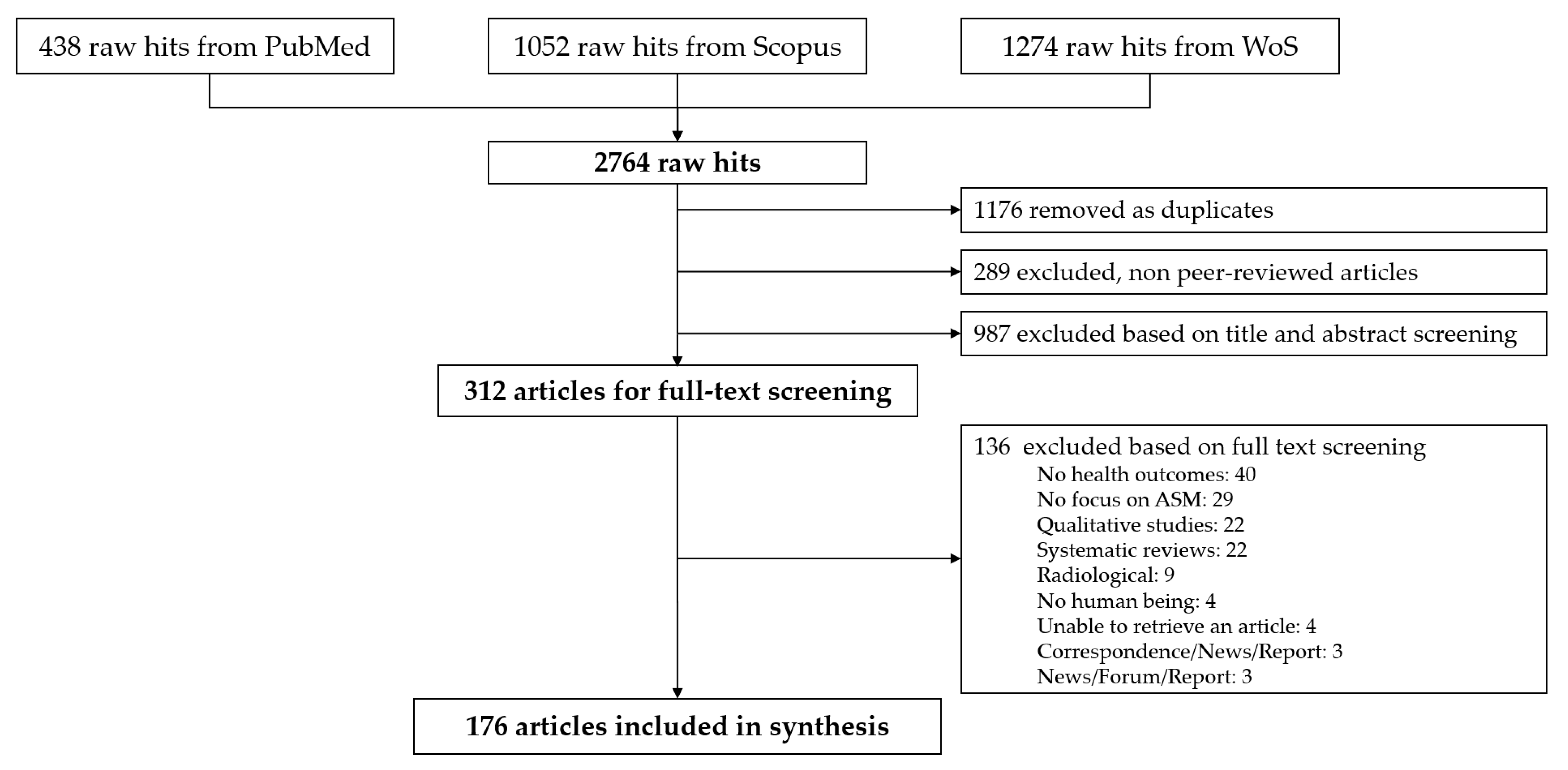 Ijerph 18 01555 g001 Ijerph 18 01555 g001