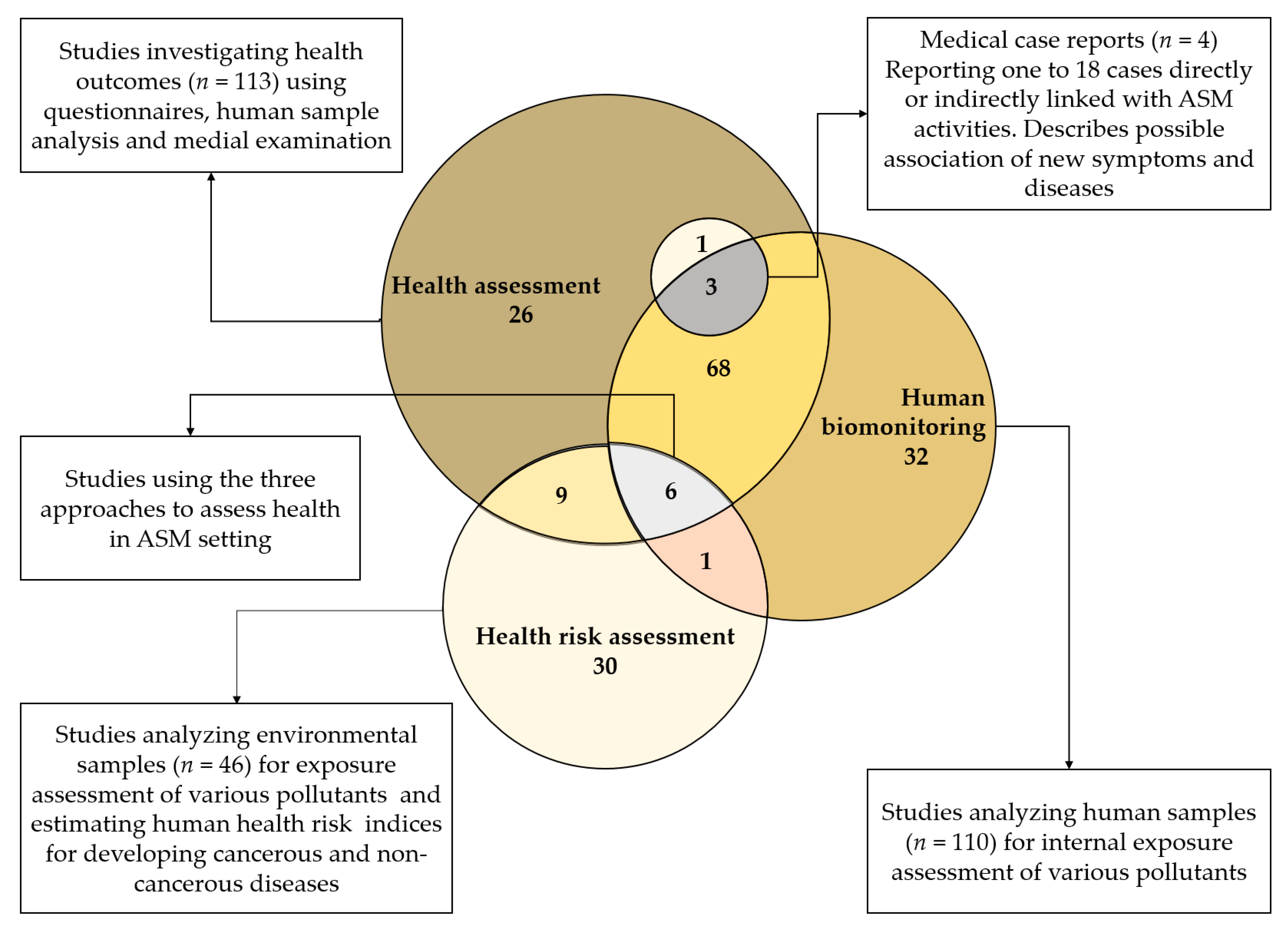 Ijerph 18 01555 g003 Ijerph 18 01555 g003