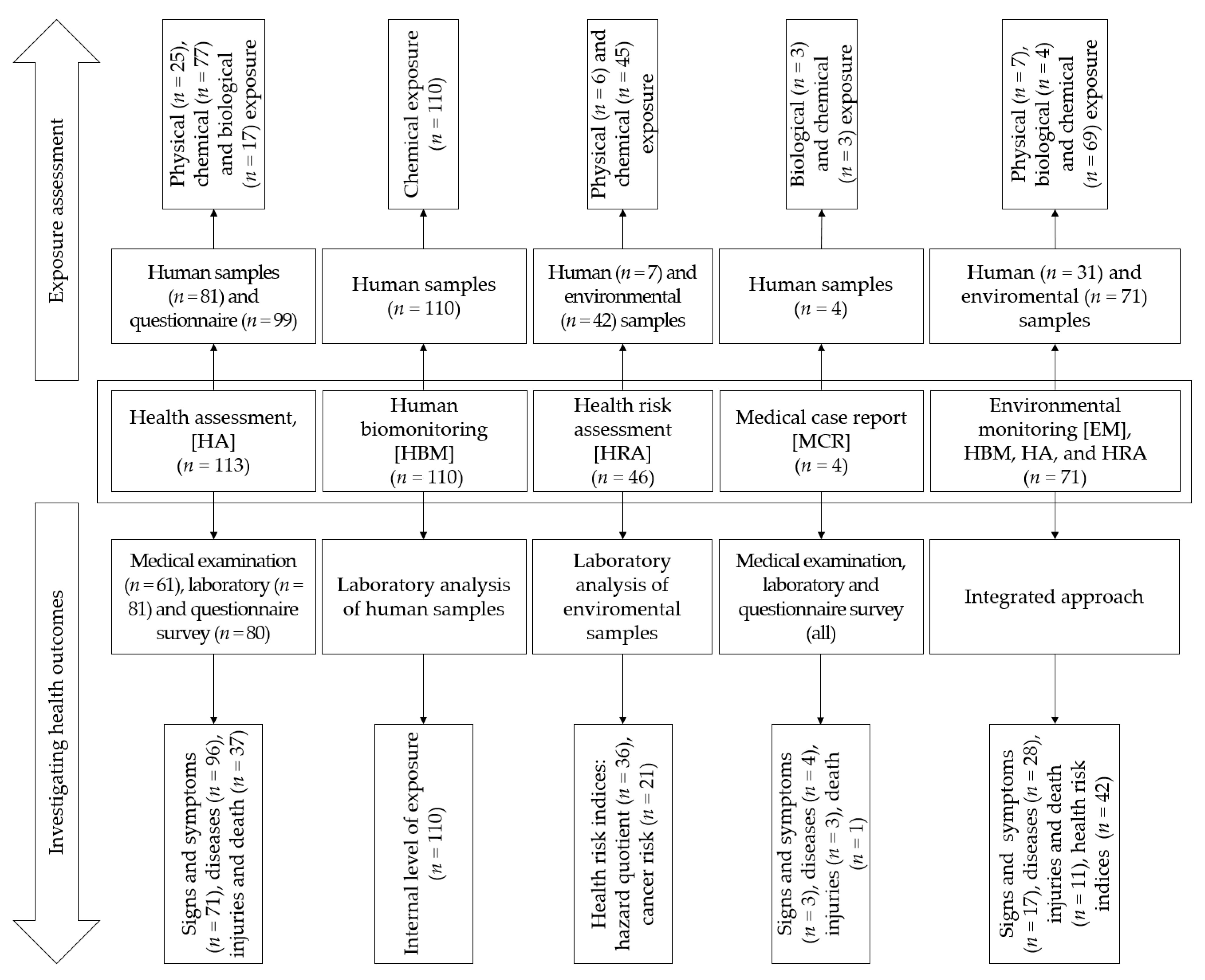Ijerph 18 01555 g004 Ijerph 18 01555 g004