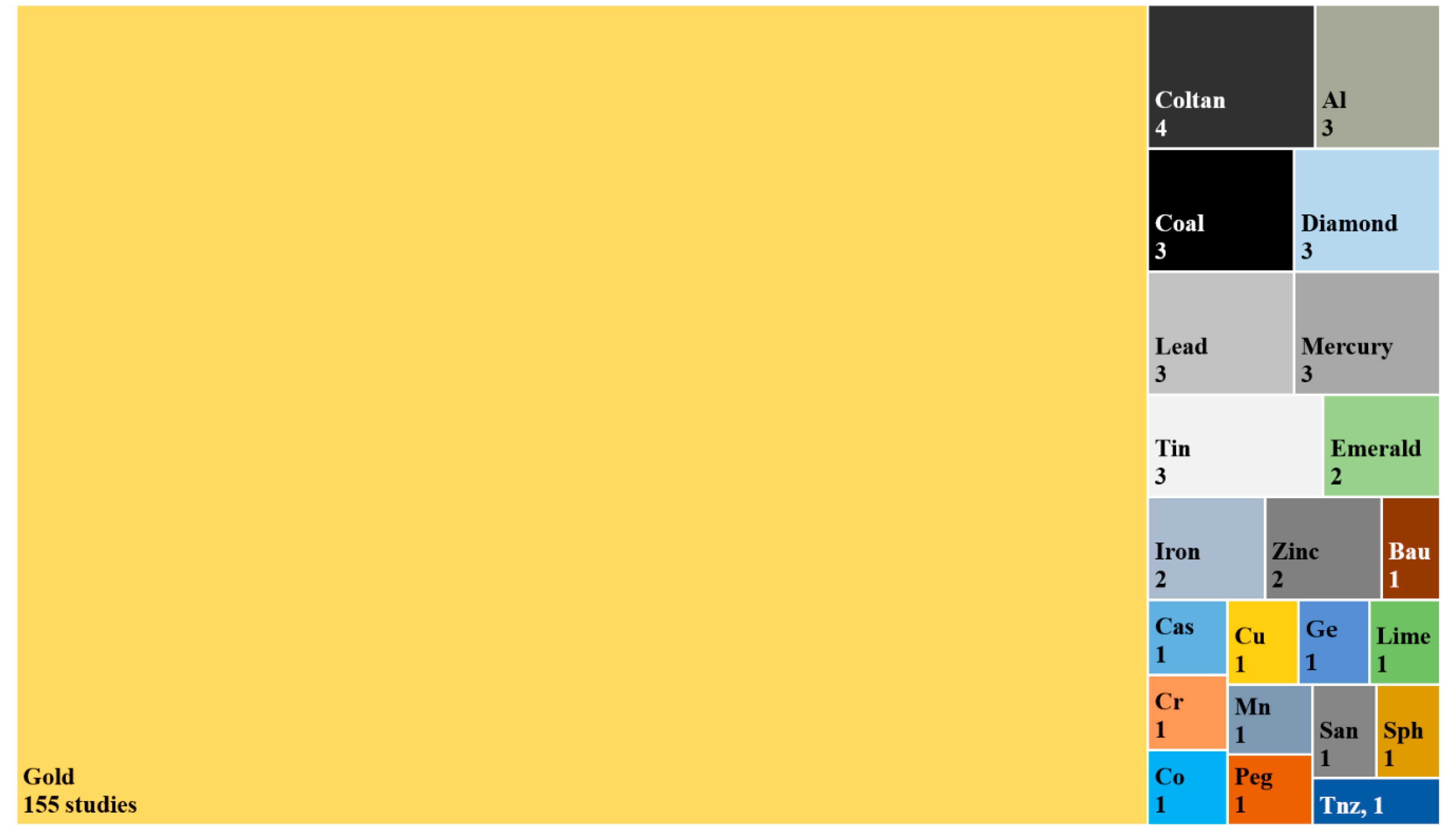 Ijerph 18 01555 g005 Ijerph 18 01555 g005