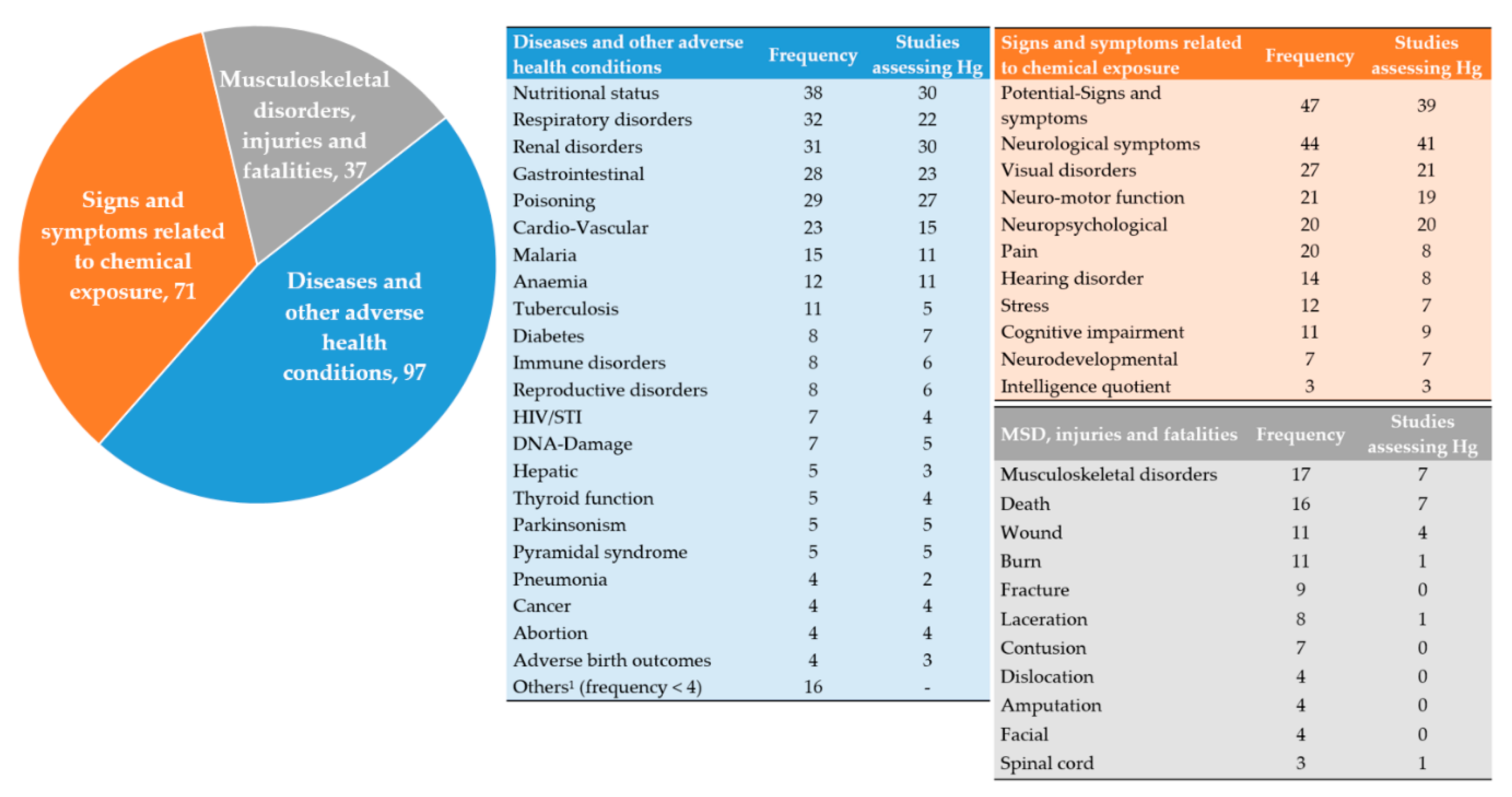 Ijerph 18 01555 g008 Ijerph 18 01555 g008