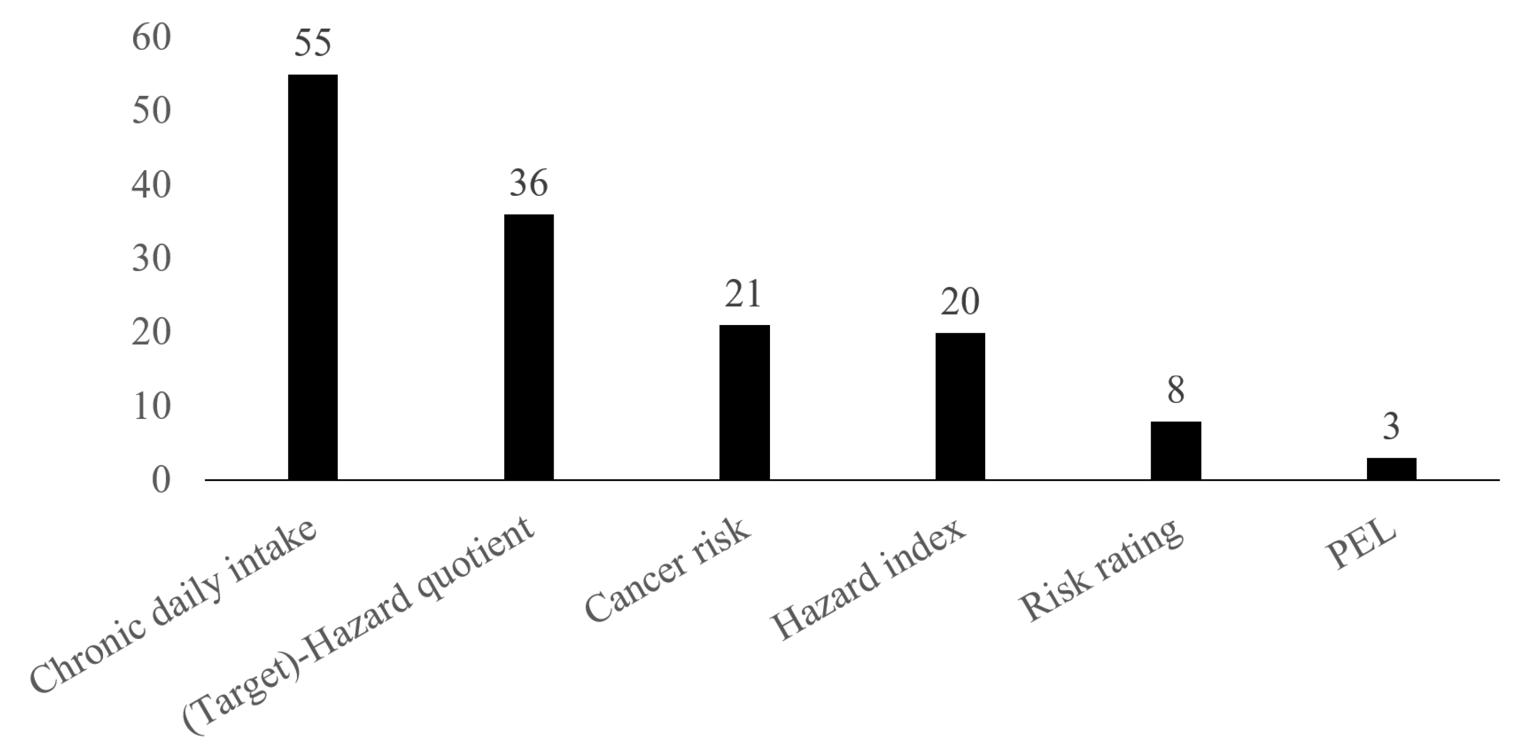 Ijerph 18 01555 g009 Ijerph 18 01555 g009