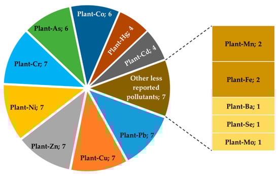 Ijerph 18 01555 g0a1