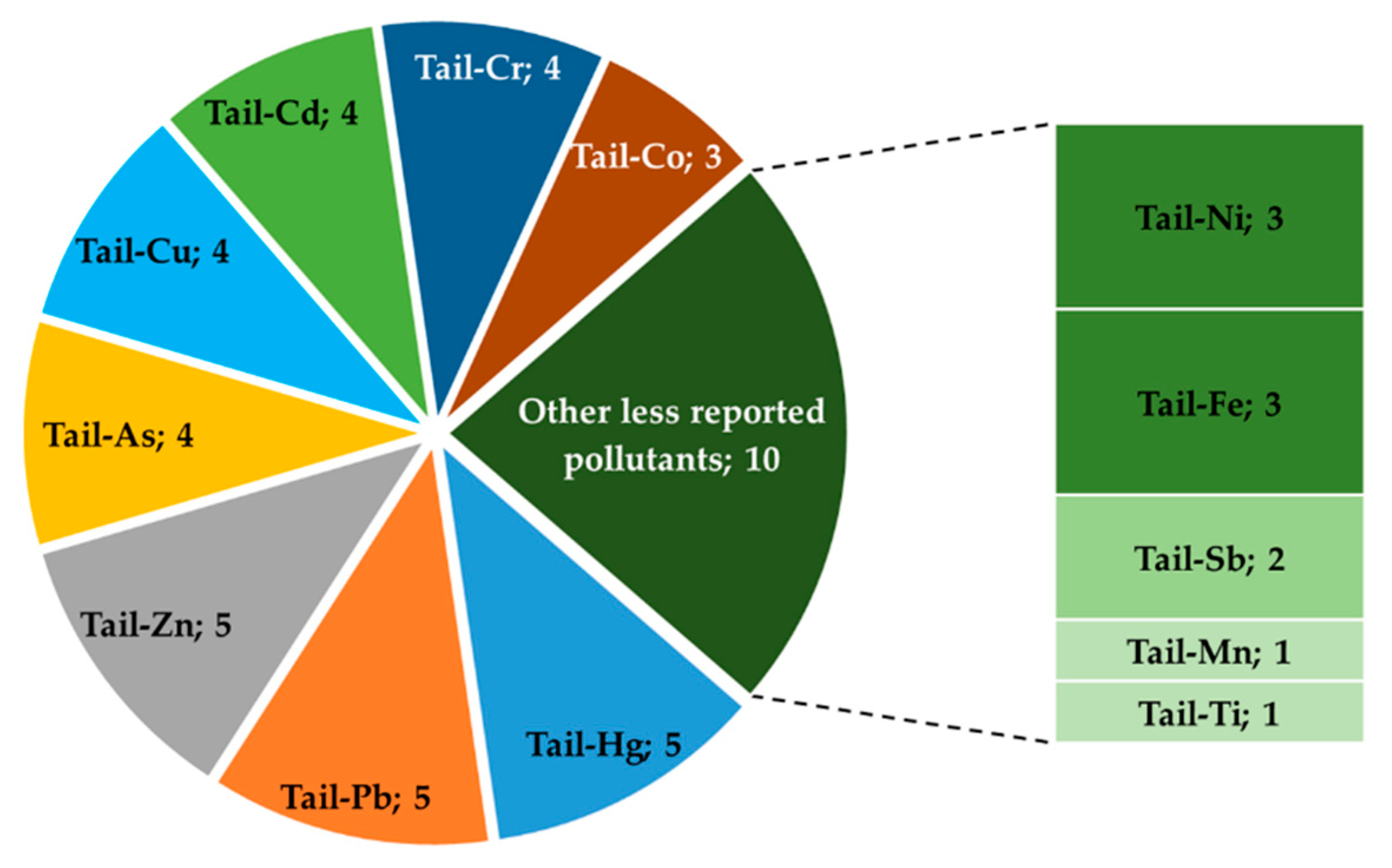 Ijerph 18 01555 g0a2 Ijerph 18 01555 g0a2