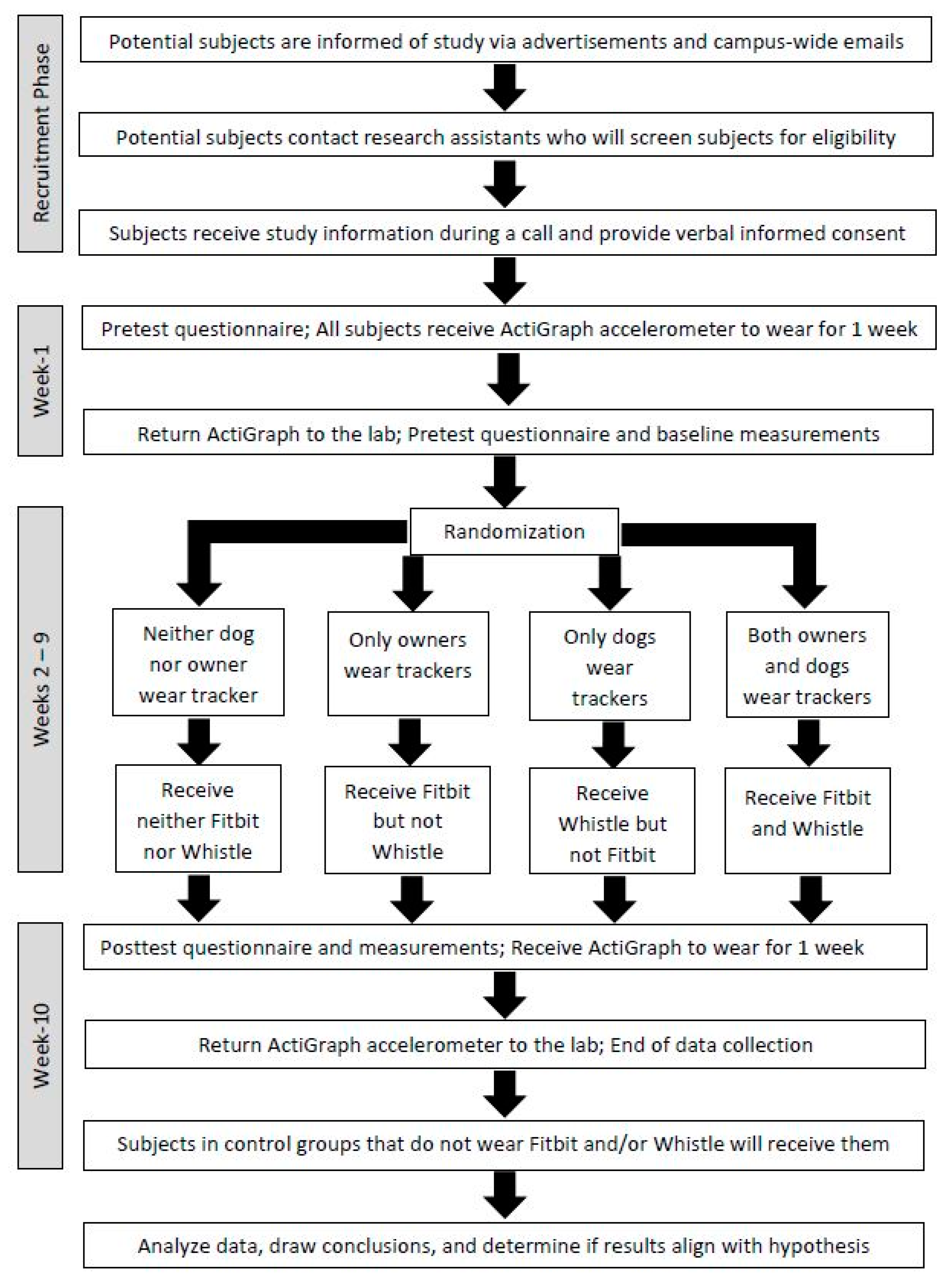 Ijerph 18 01561 g001 Ijerph 18 01561 g001