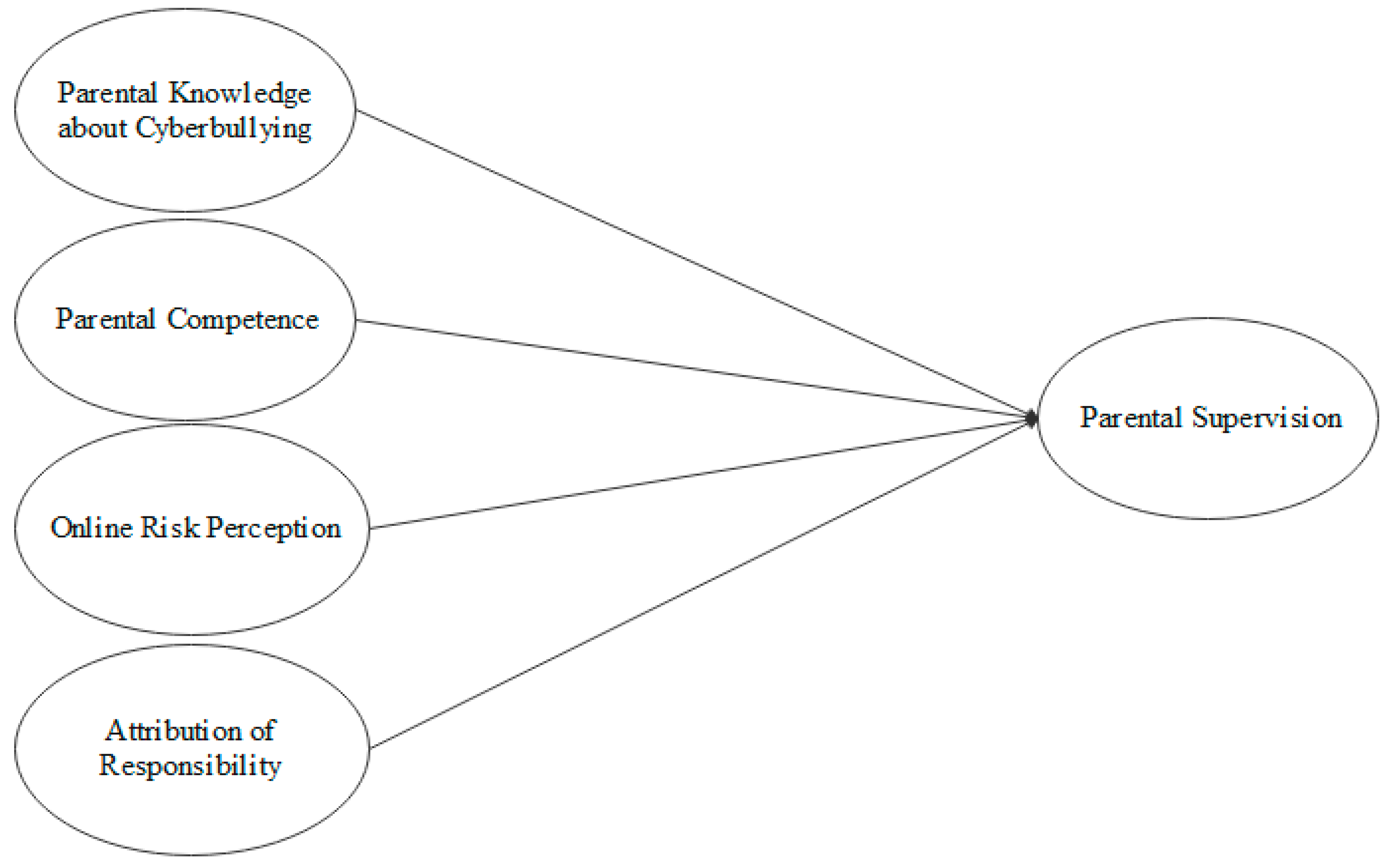 Ijerph 18 01562 g001