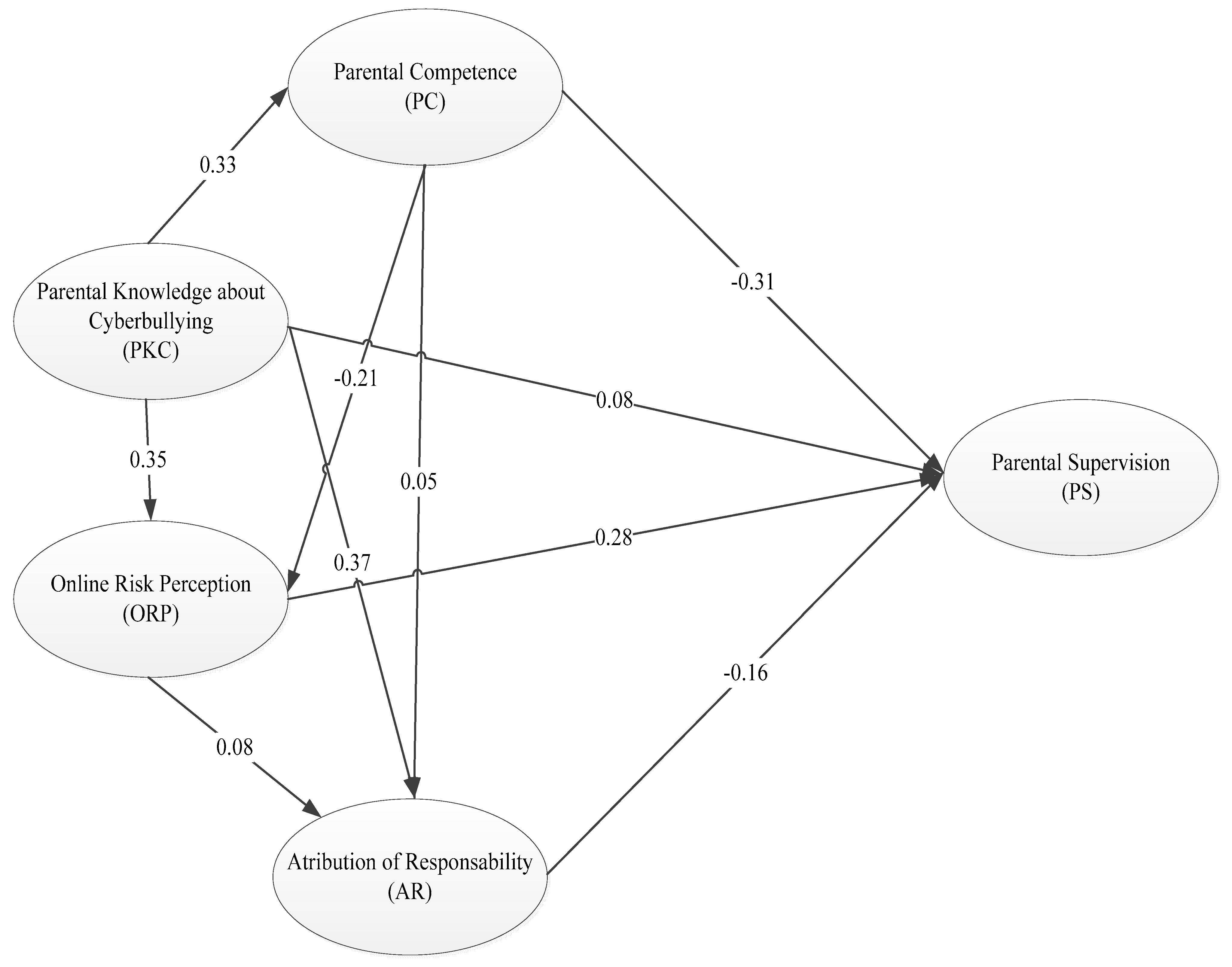 Ijerph 18 01562 g002