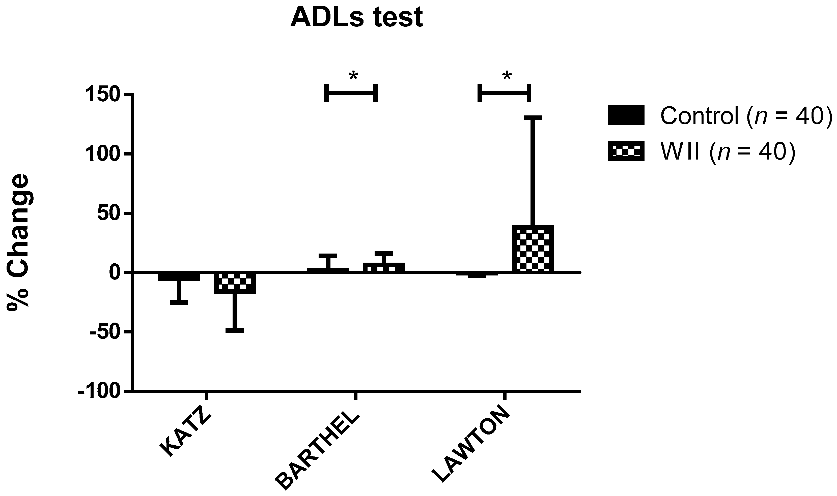 Ijerph 18 01570 g001 Ijerph 18 01570 g001
