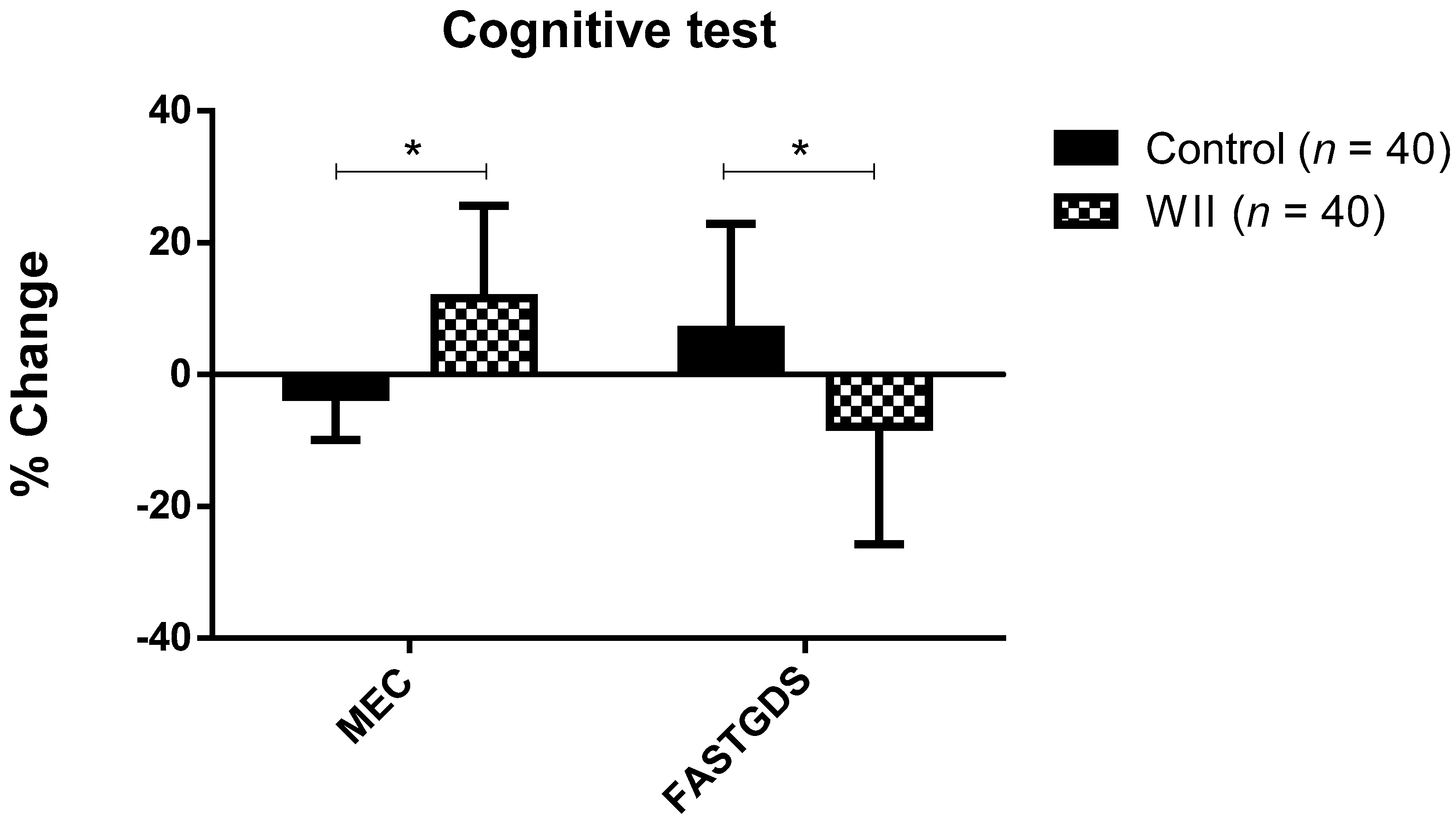 Ijerph 18 01570 g002 Ijerph 18 01570 g002
