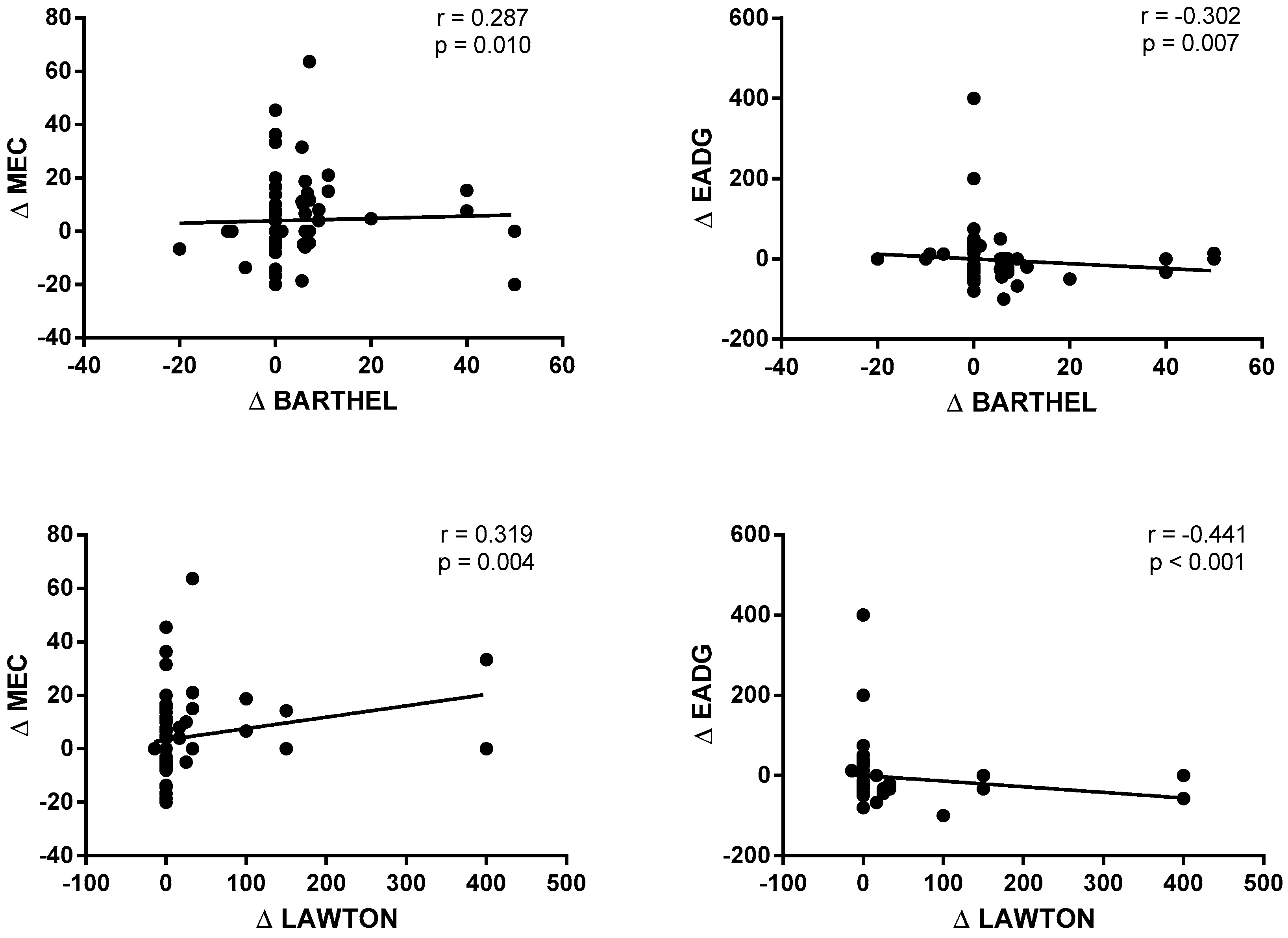 Ijerph 18 01570 g004 Ijerph 18 01570 g004
