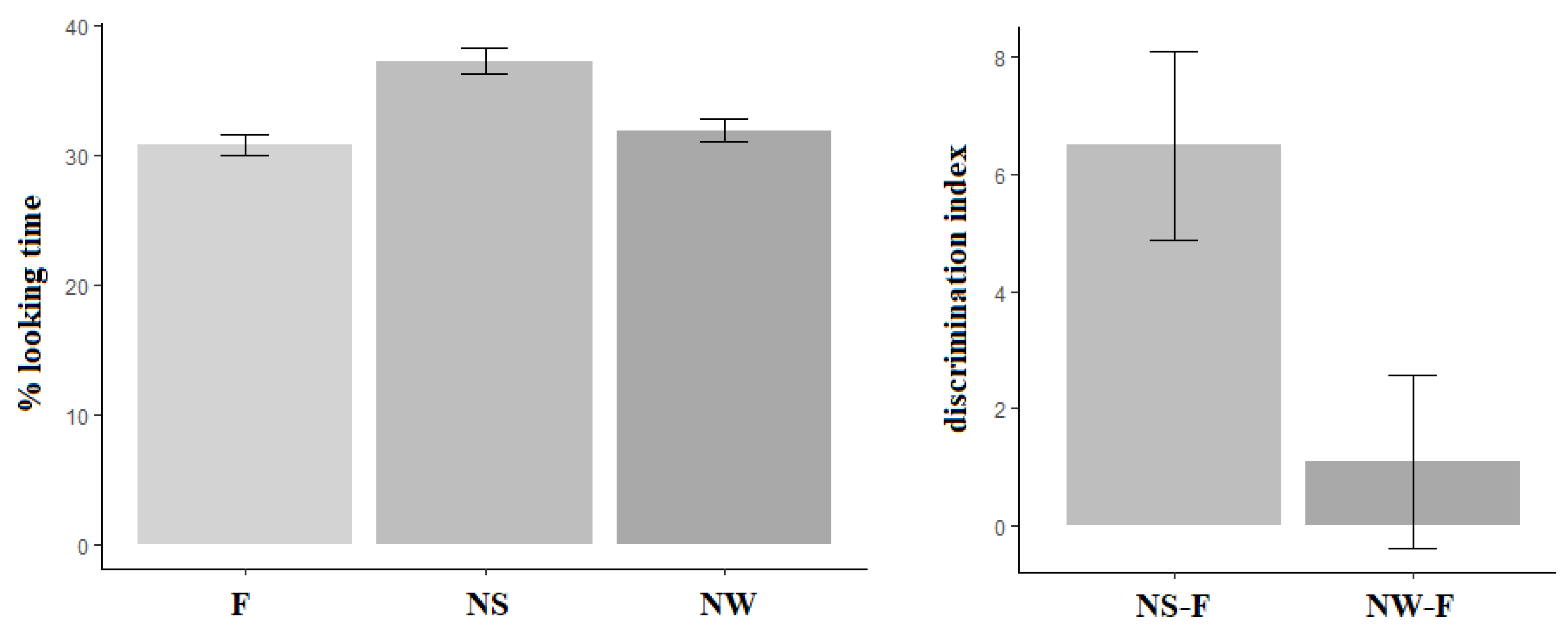 Ijerph 18 01592 g005