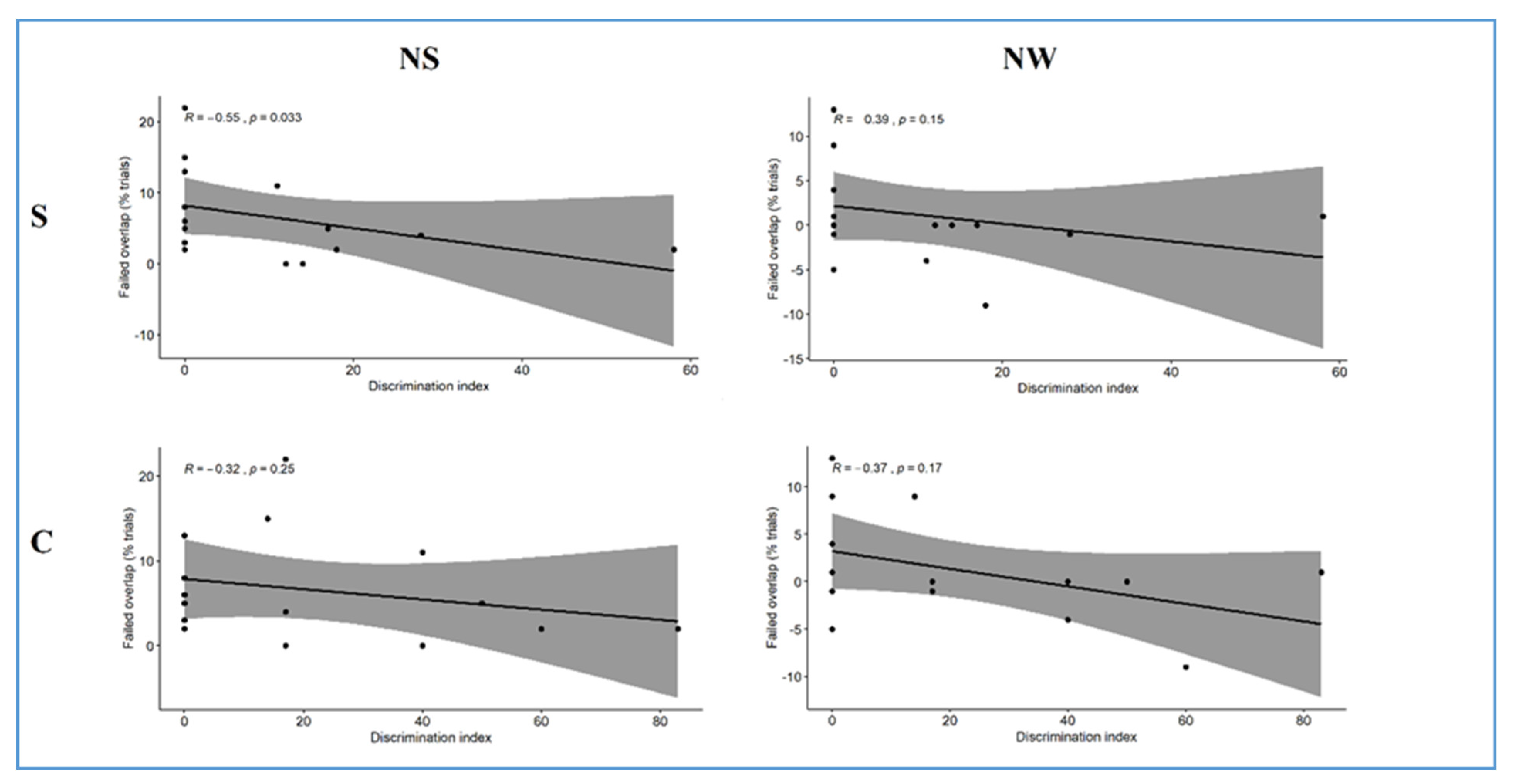 Ijerph 18 01592 g006