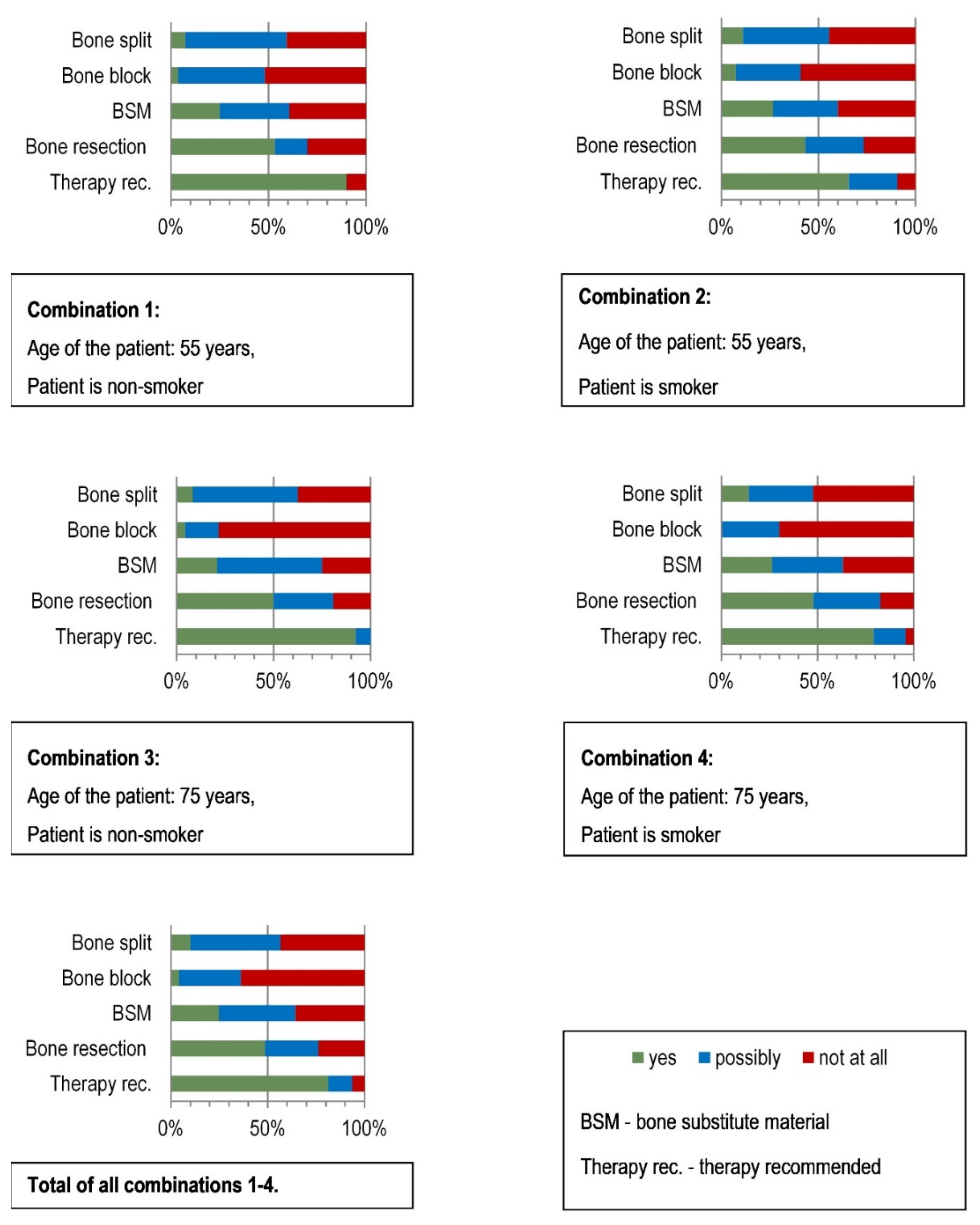 Ijerph 18 01596 g005