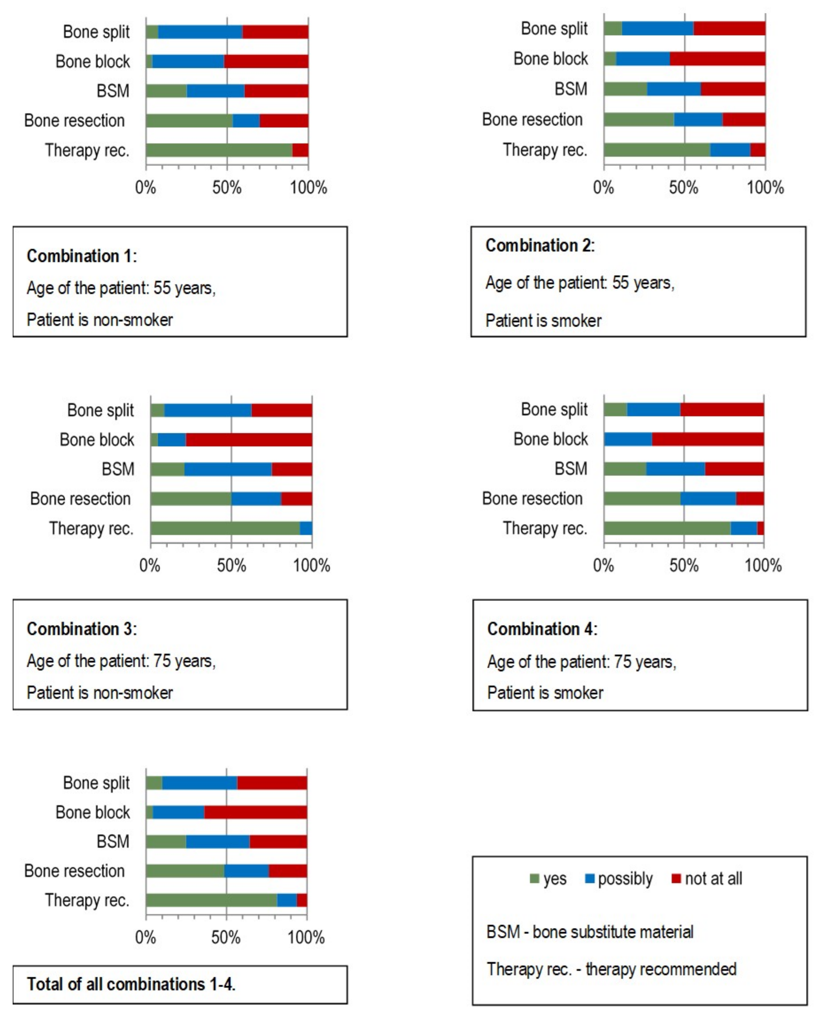 Ijerph 18 01596 g006