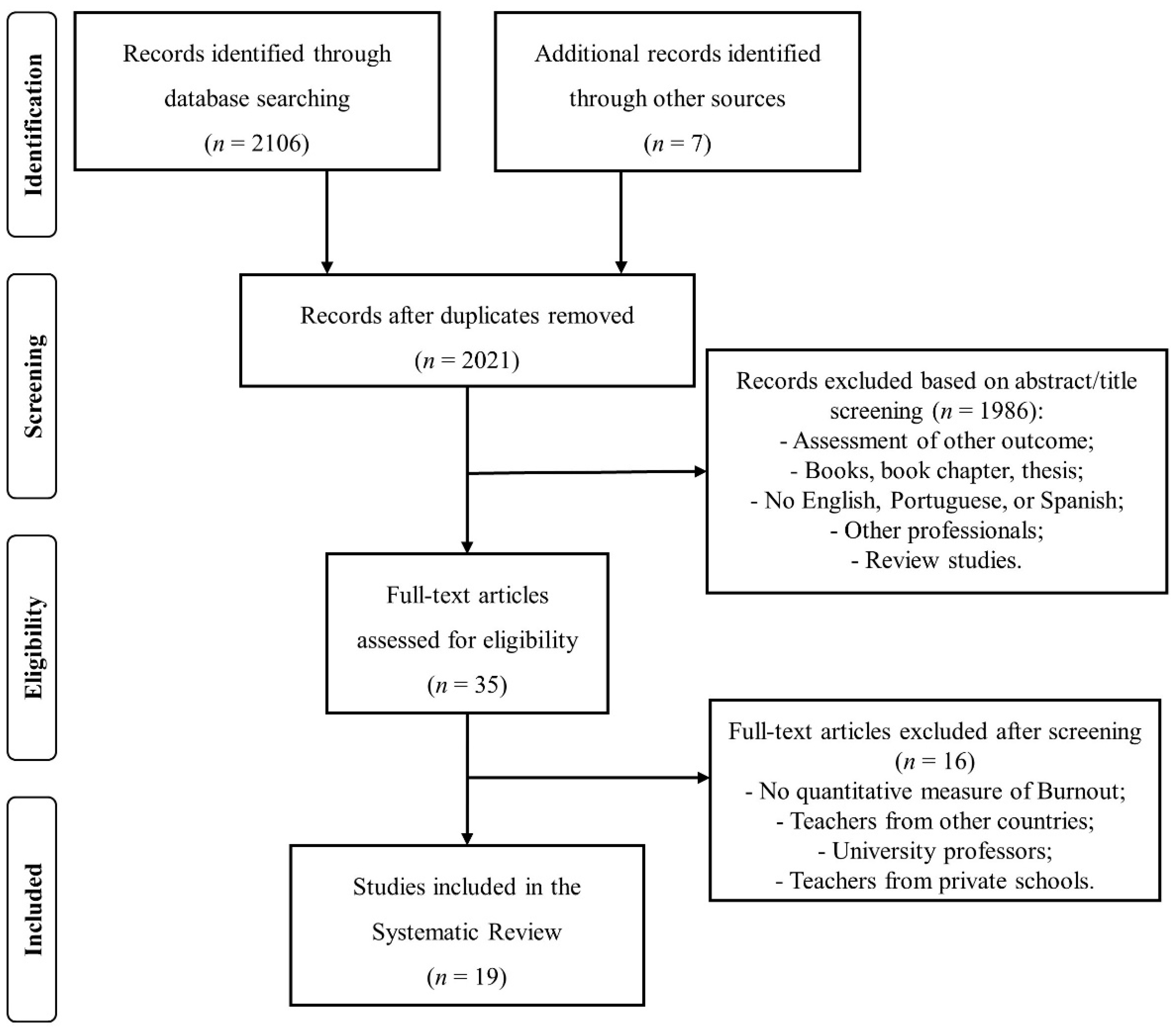 Ijerph 18 01606 g001 Ijerph 18 01606 g001