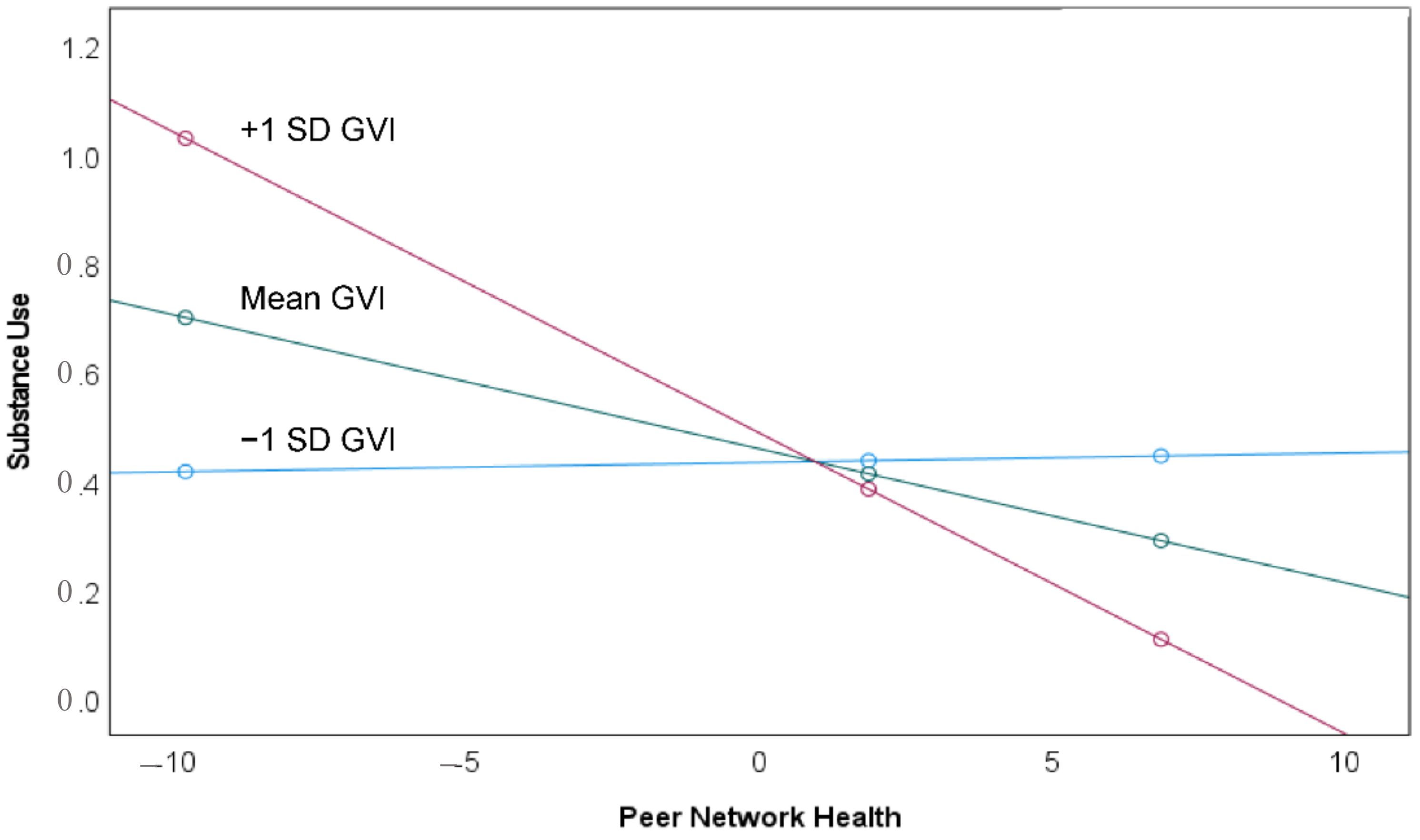 Ijerph 18 01611 g003 Ijerph 18 01611 g003