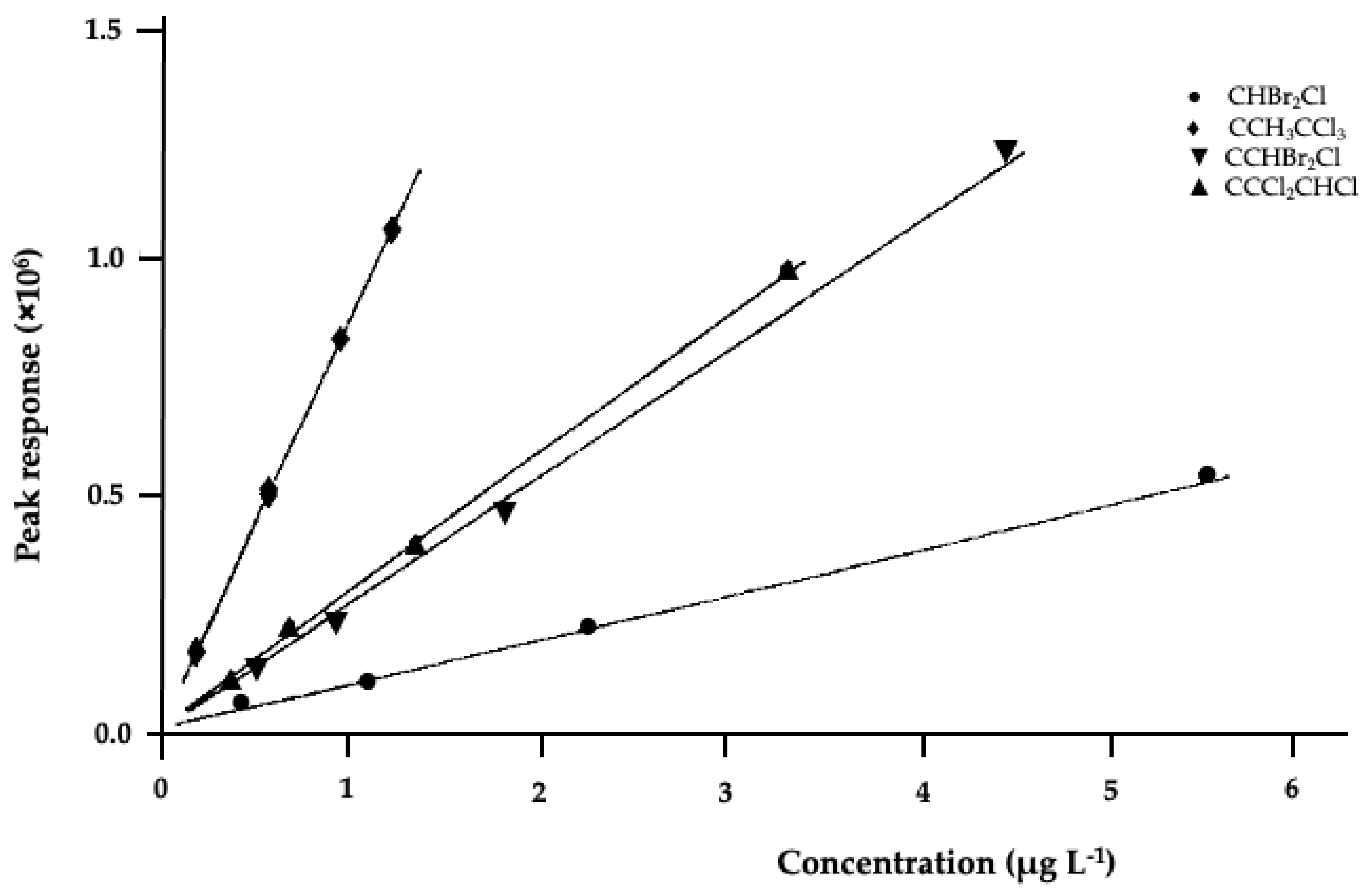 Ijerph 18 01628 g002 Ijerph 18 01628 g002