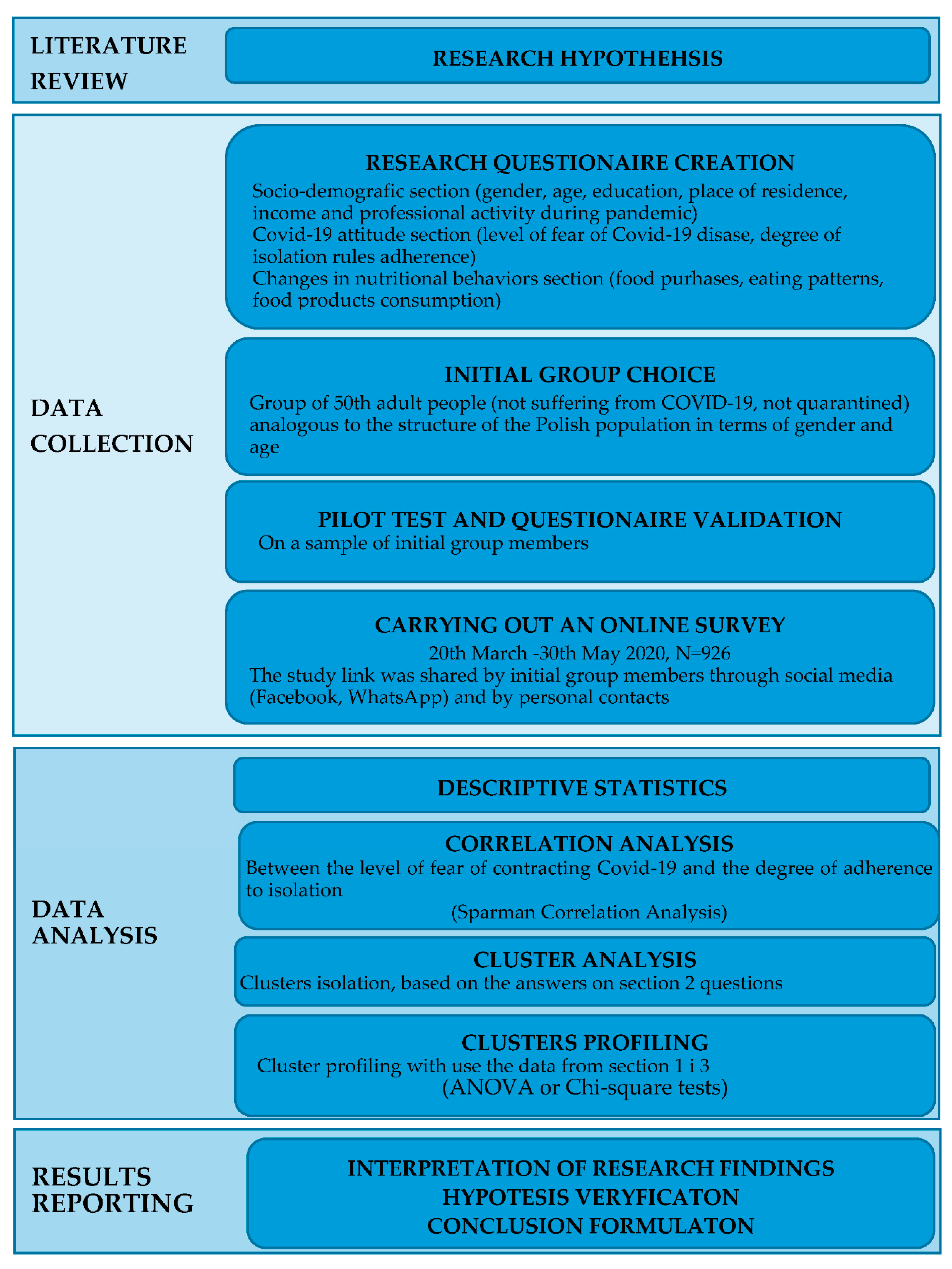 Ijerph 18 01631 g001 Ijerph 18 01631 g001