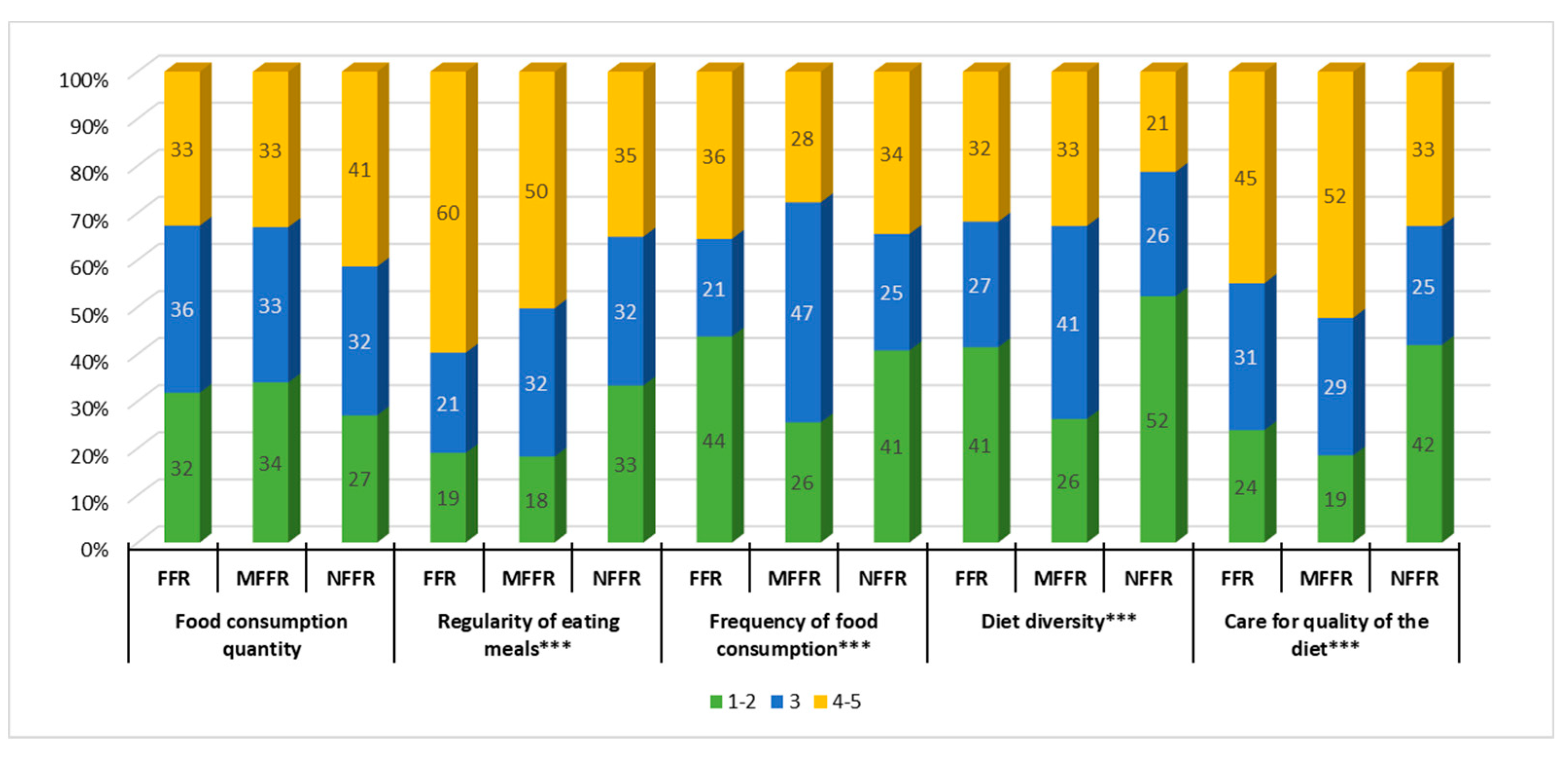 Ijerph 18 01631 g003 Ijerph 18 01631 g003