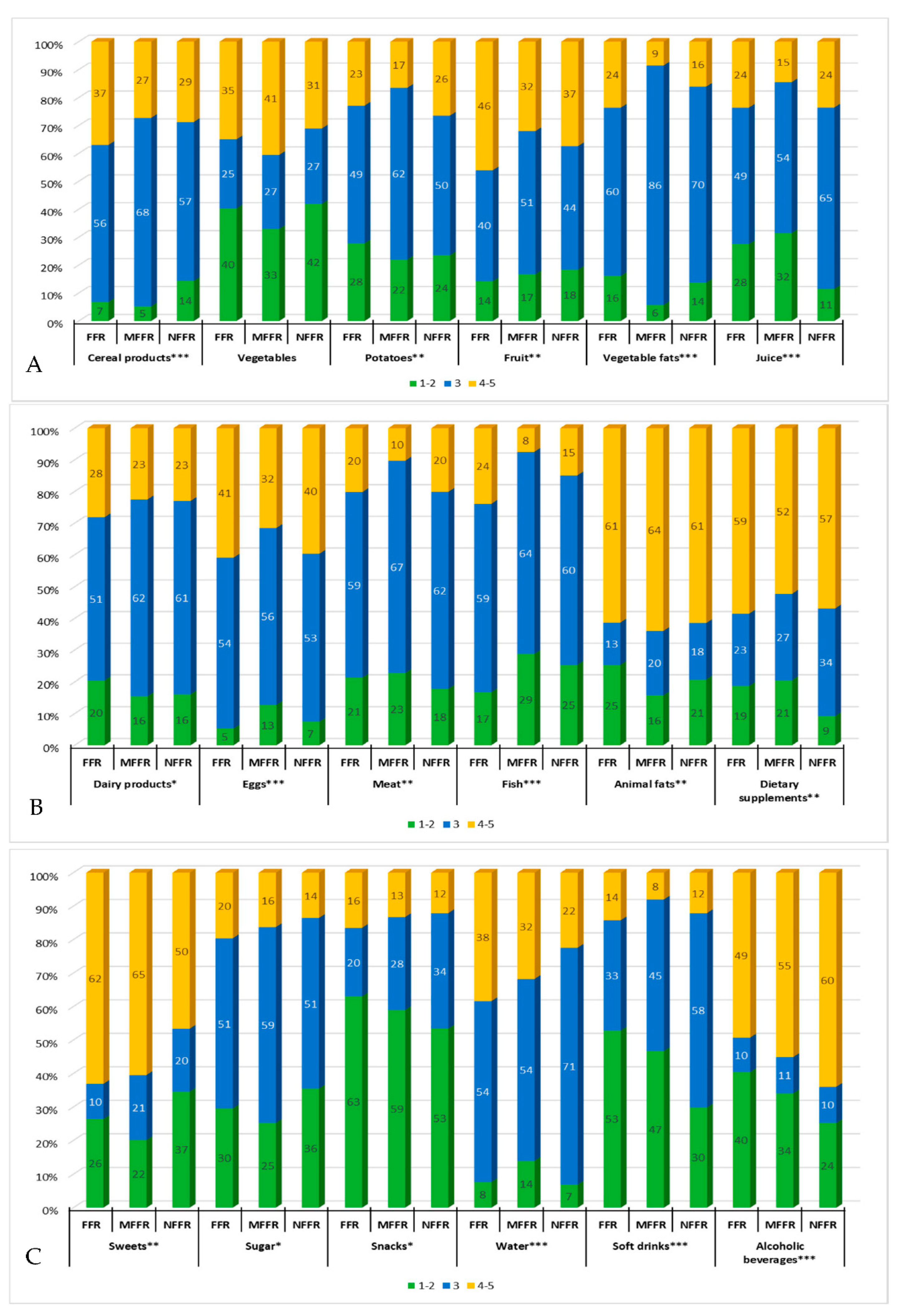 Ijerph 18 01631 g004 Ijerph 18 01631 g004