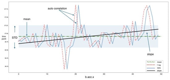 Ijerph 18 01634 g0a1