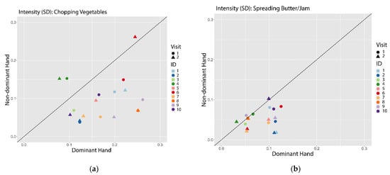 Ijerph 18 01634 g0a2