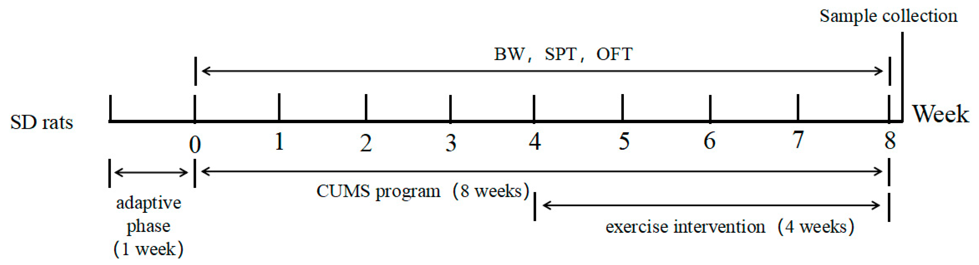 Ijerph 18 01645 g001