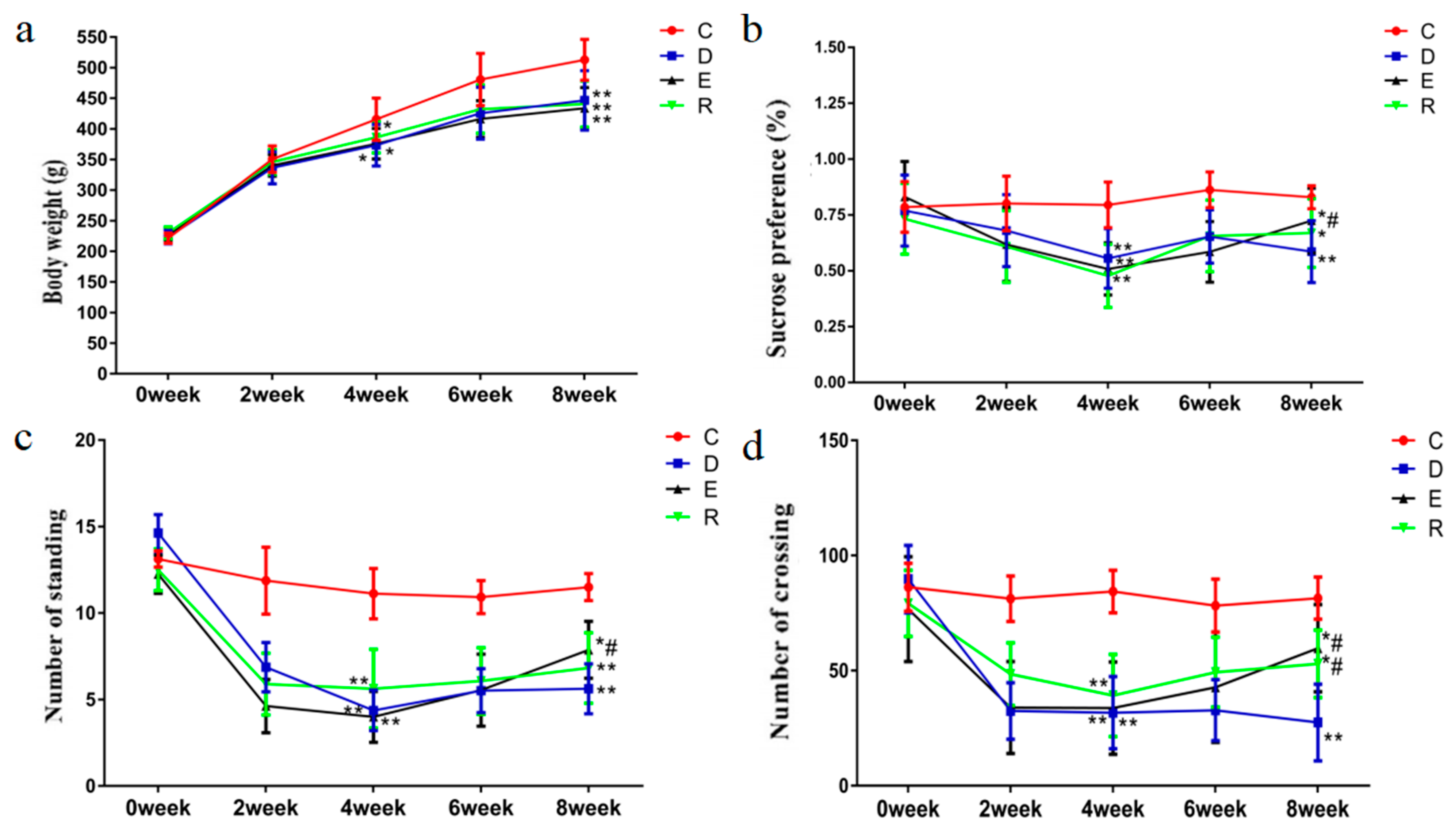 Ijerph 18 01645 g002