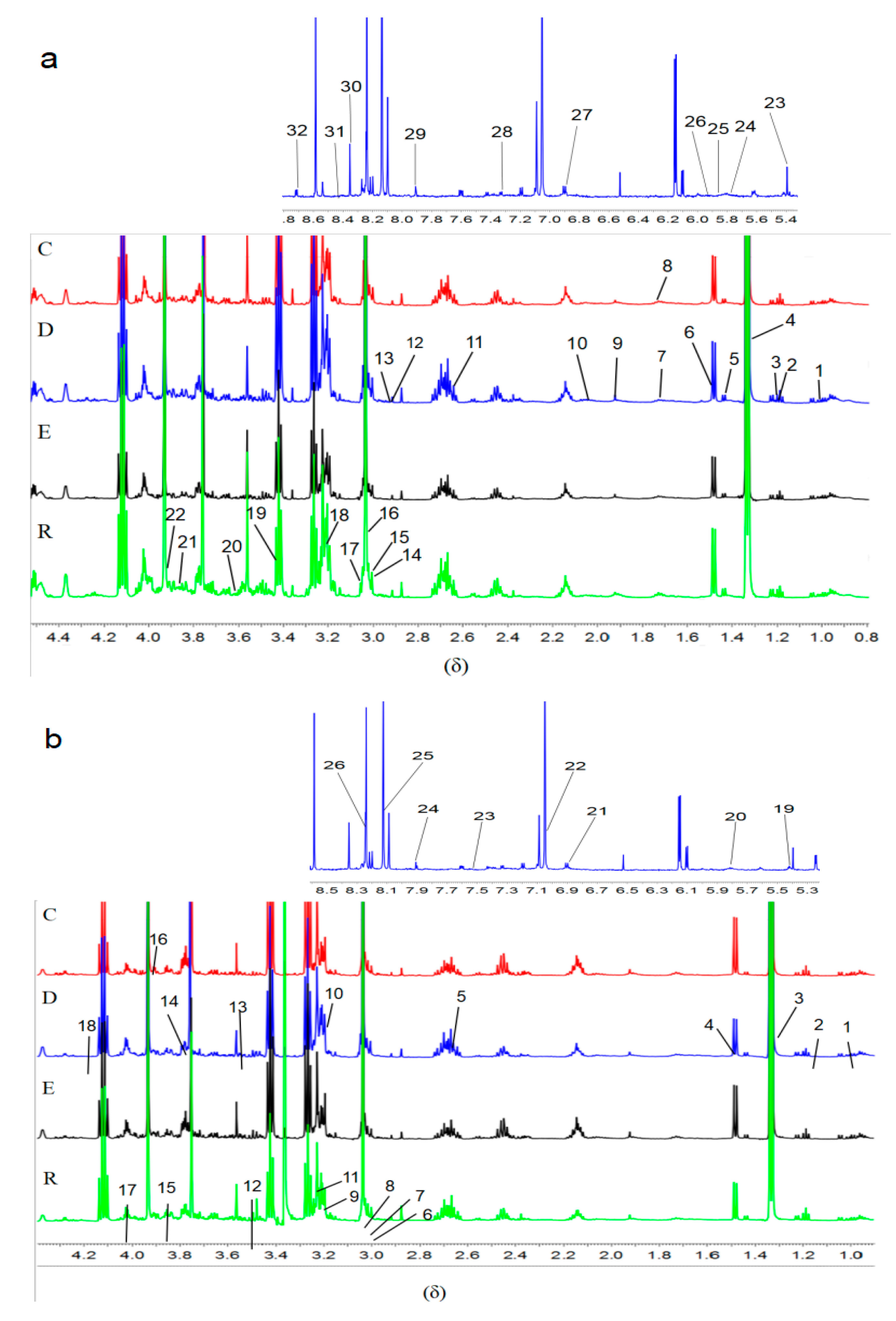 Ijerph 18 01645 g003