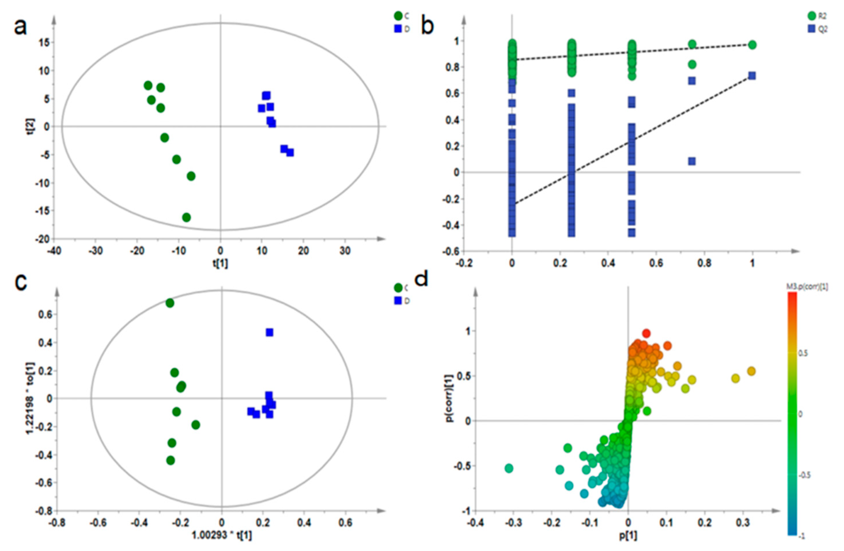 Ijerph 18 01645 g004