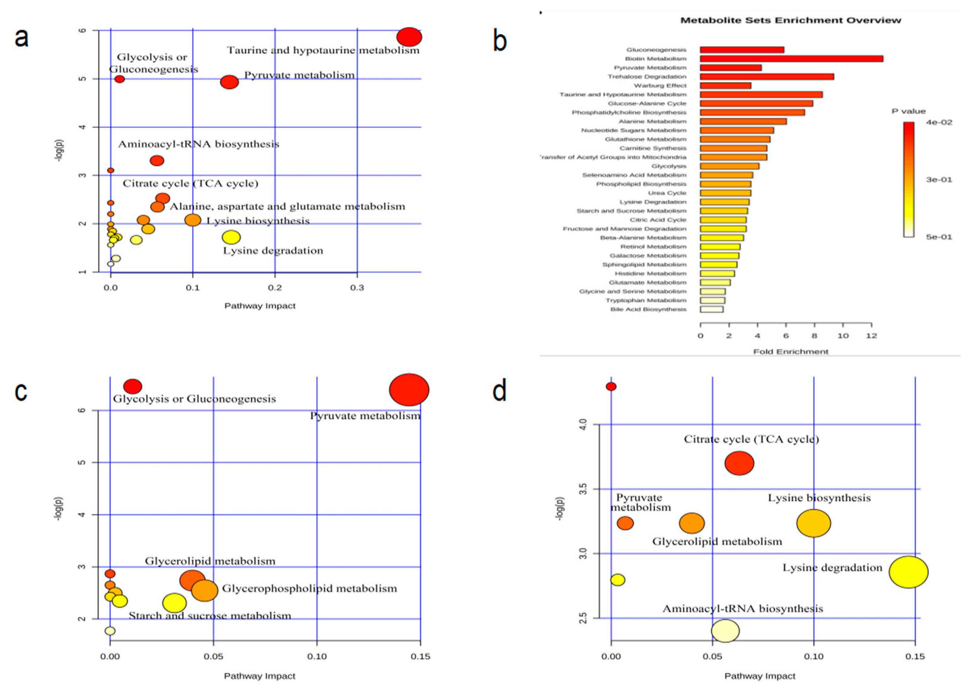 Ijerph 18 01645 g006
