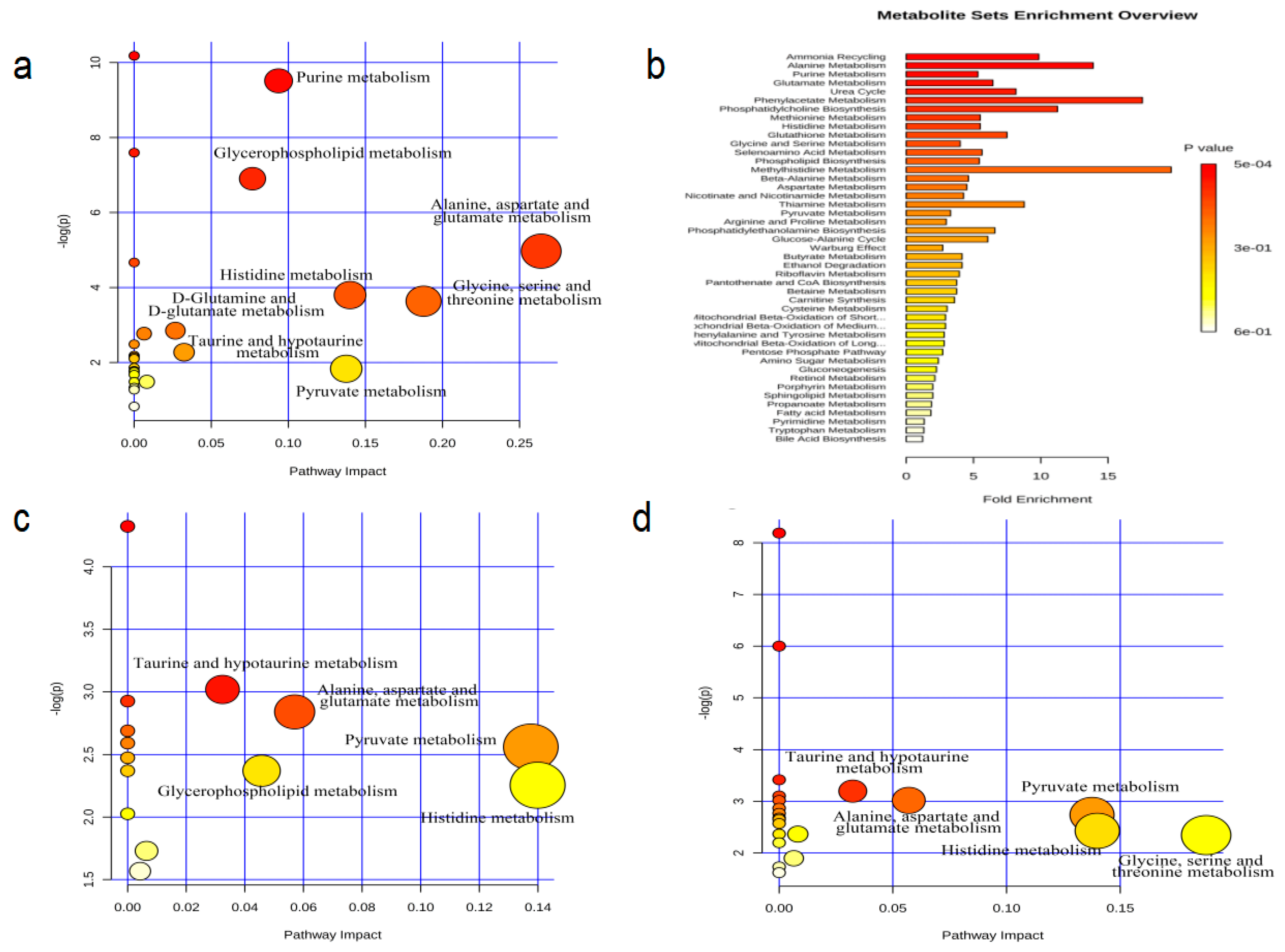Ijerph 18 01645 g007