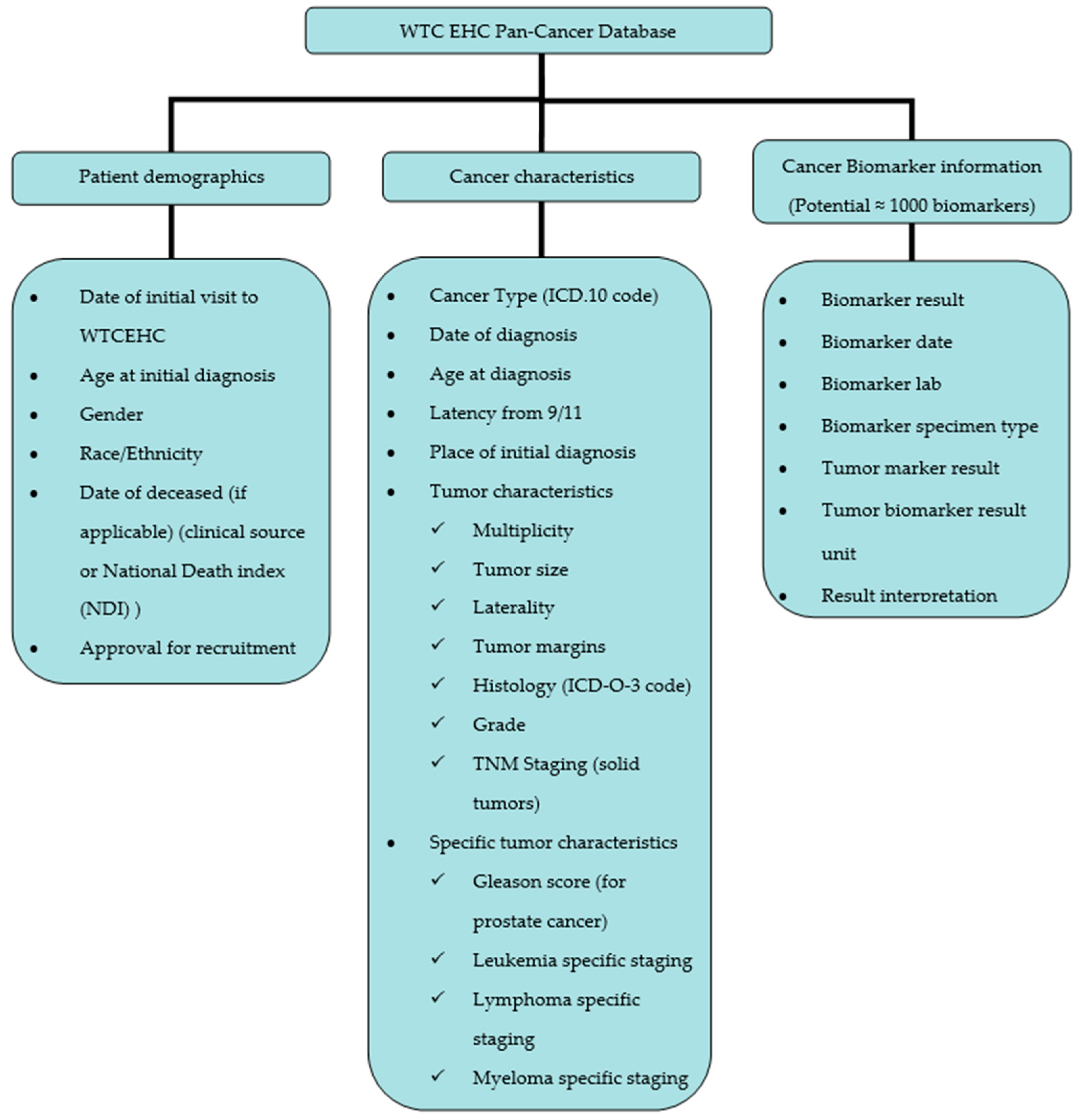 Ijerph 18 01646 g001