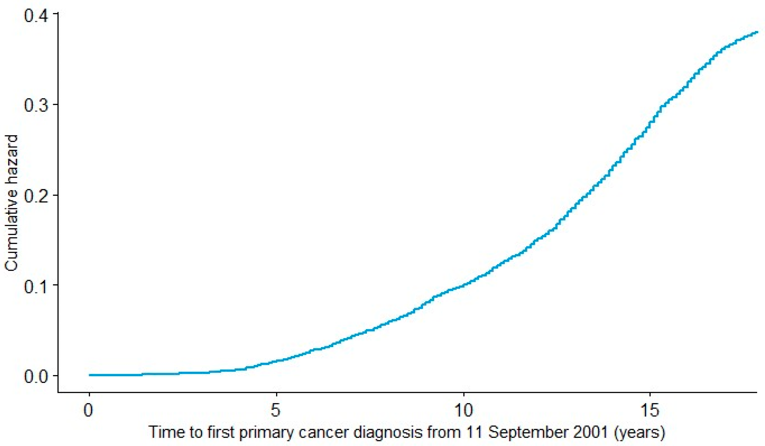 Ijerph 18 01646 g002