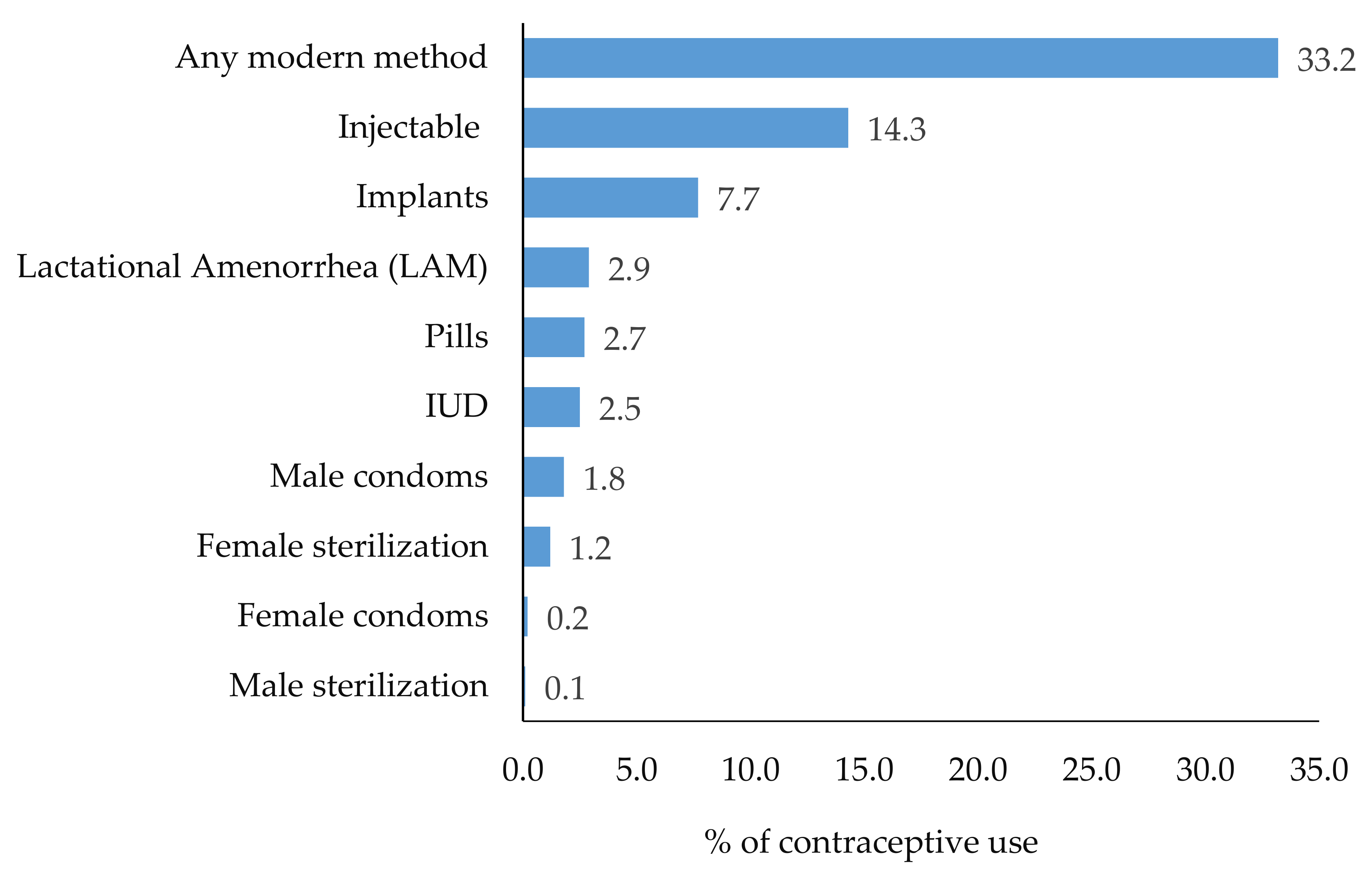 Ijerph 18 01651 g001