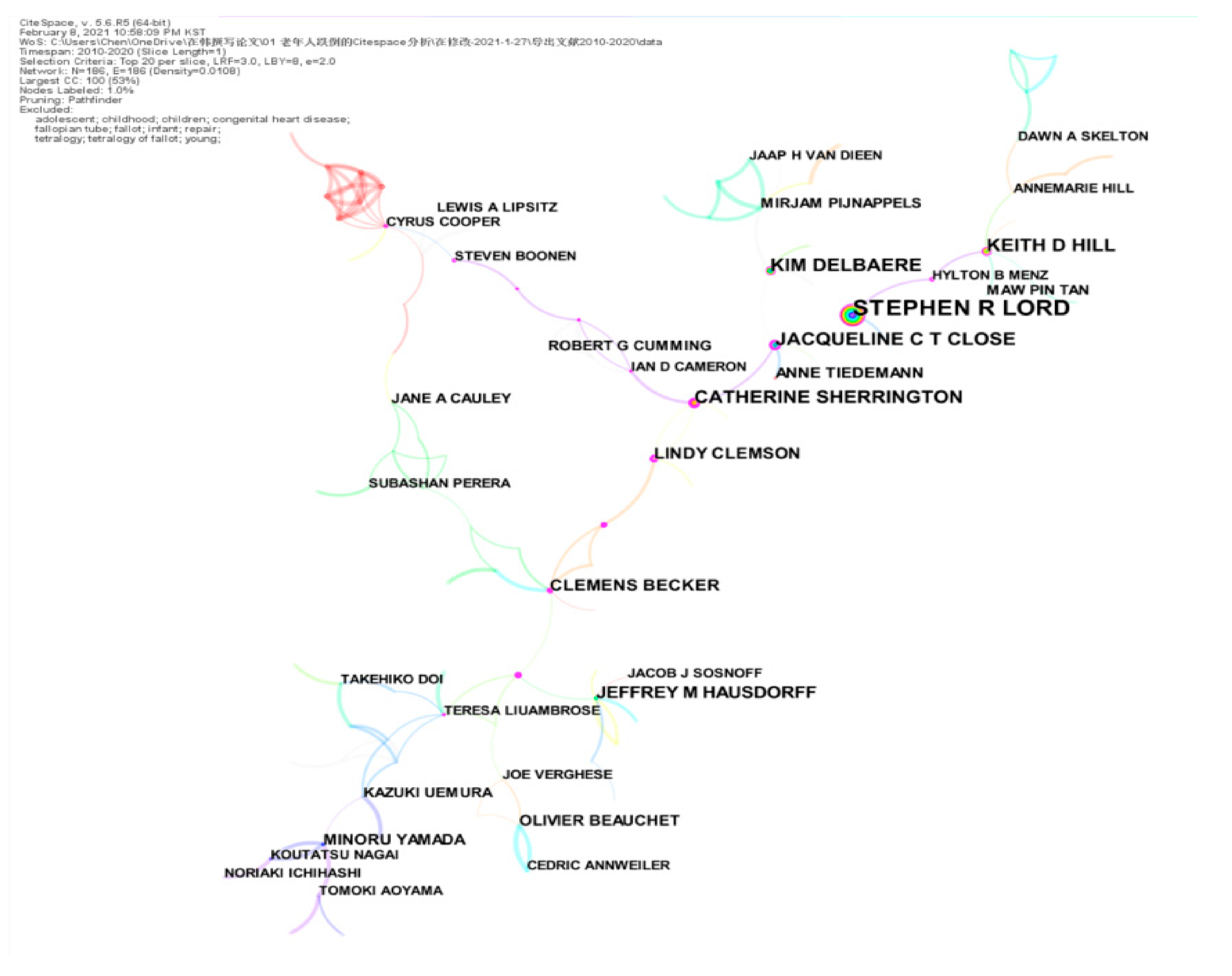 Ijerph 18 01663 g003