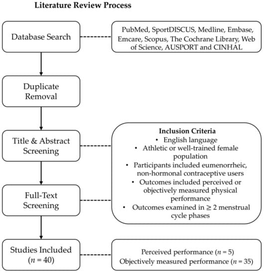 Ijerph 18 01667 g0a1