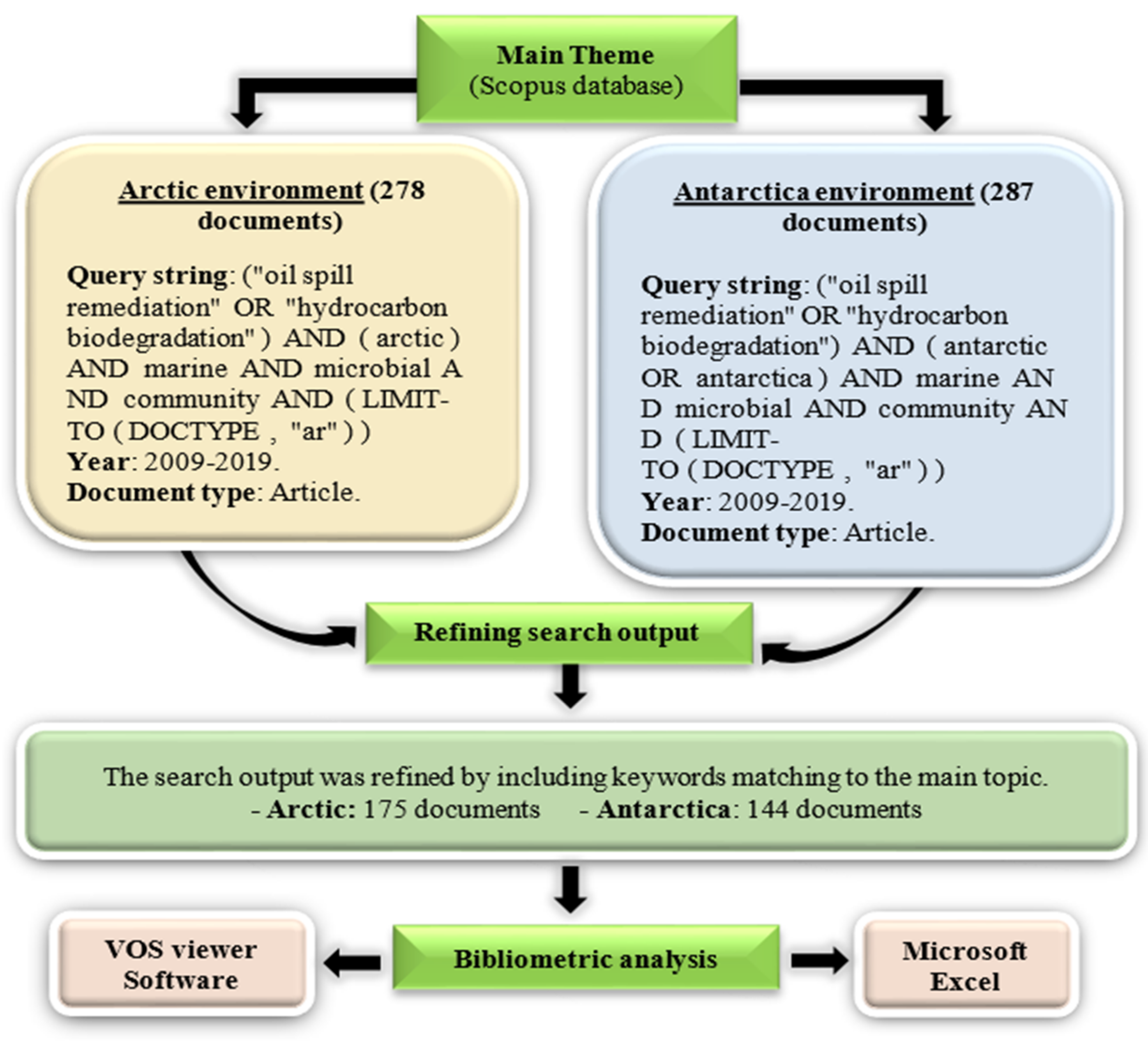 Ijerph 18 01671 g001