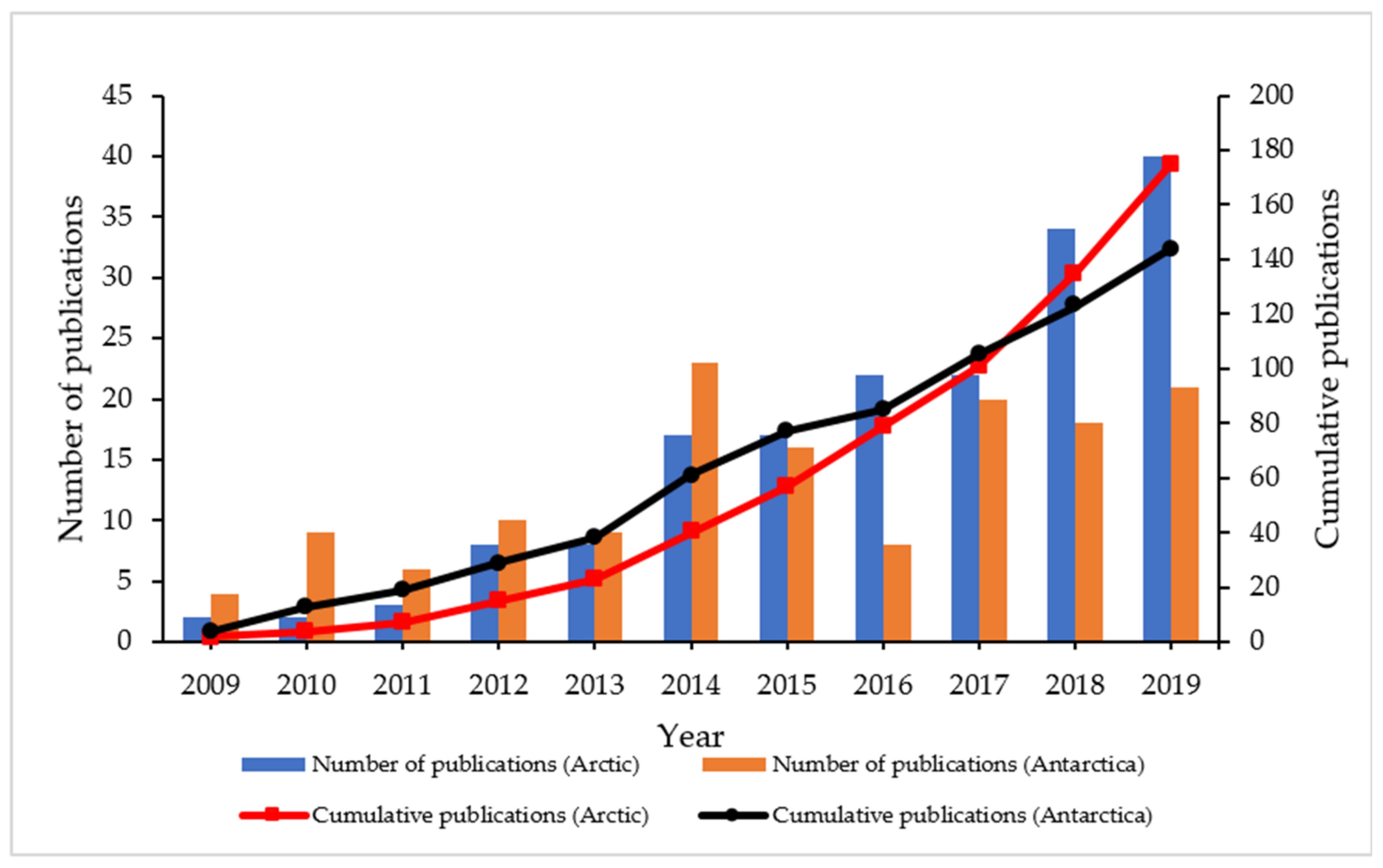 Ijerph 18 01671 g003