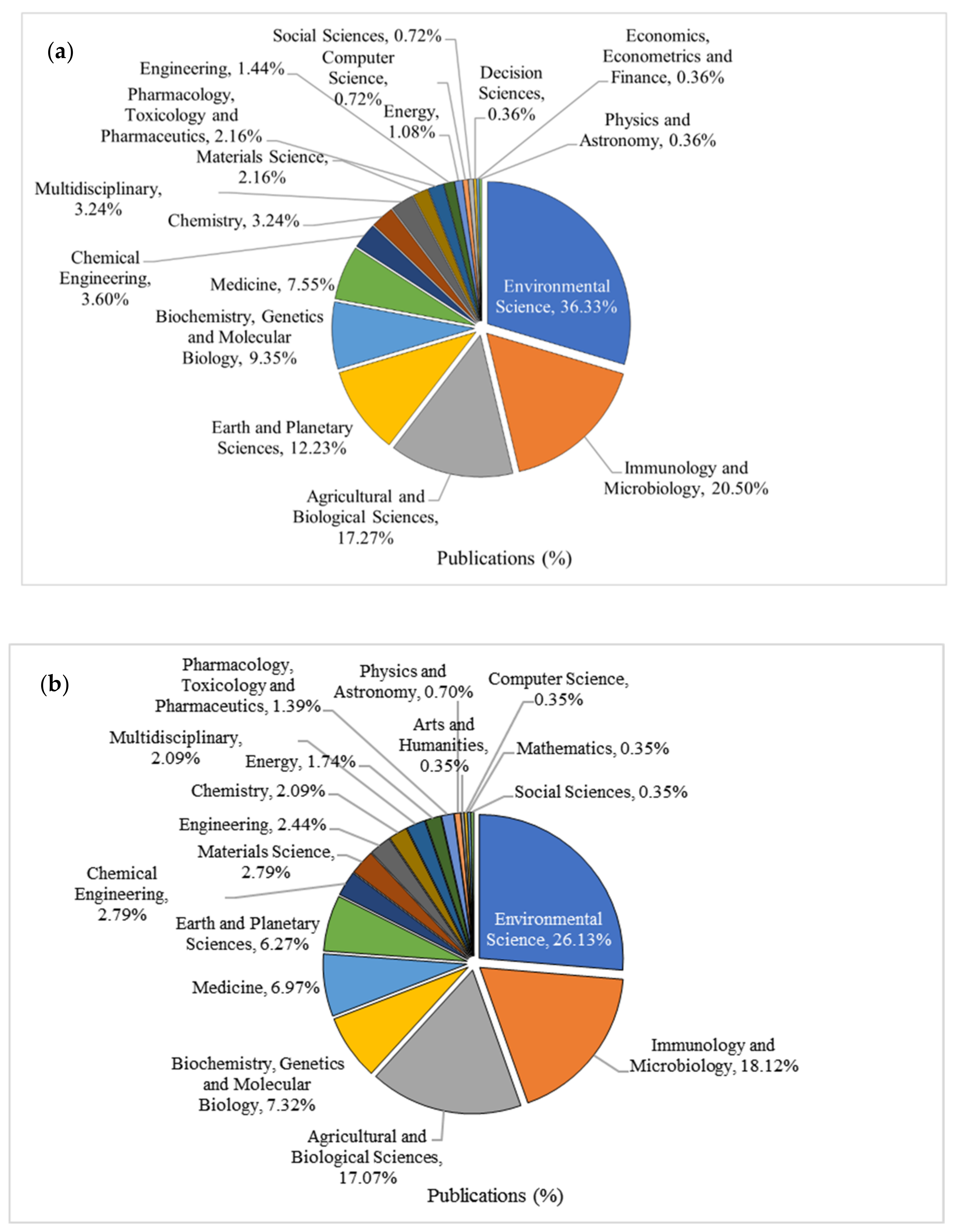 Ijerph 18 01671 g004