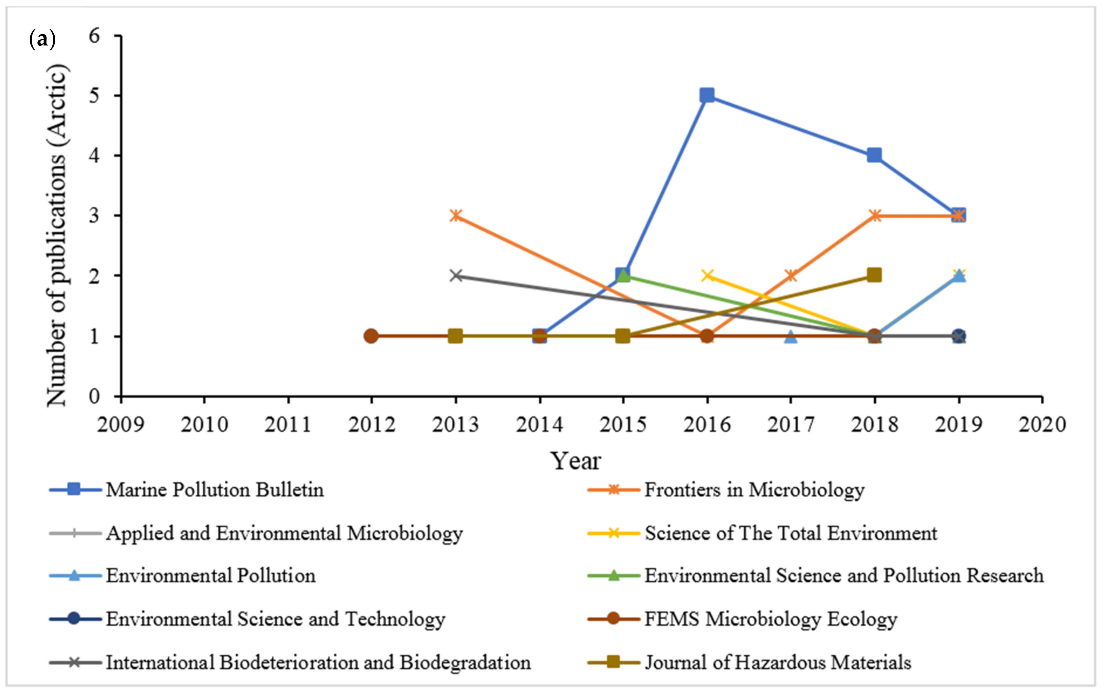 Ijerph 18 01671 g006a