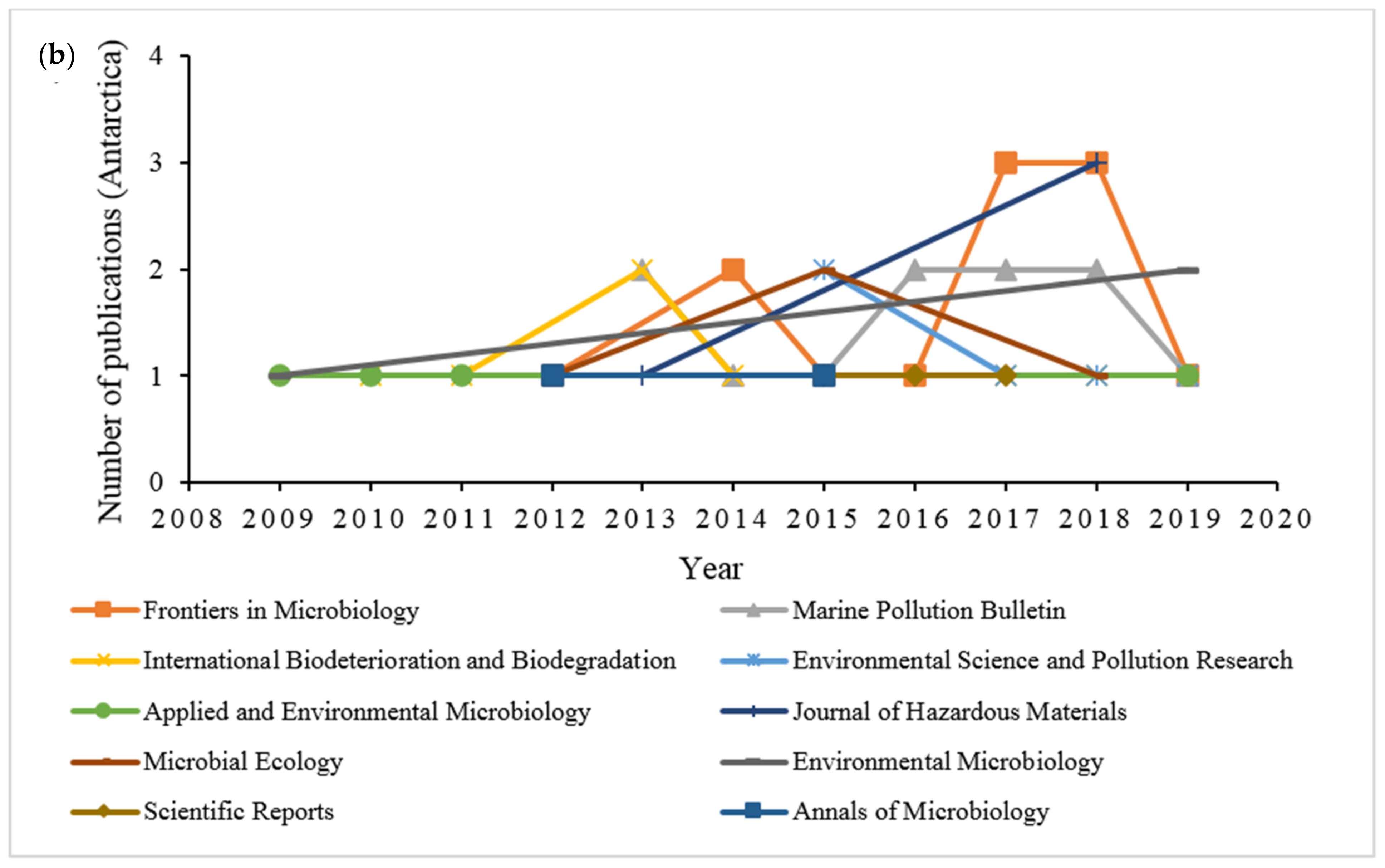 Ijerph 18 01671 g006b