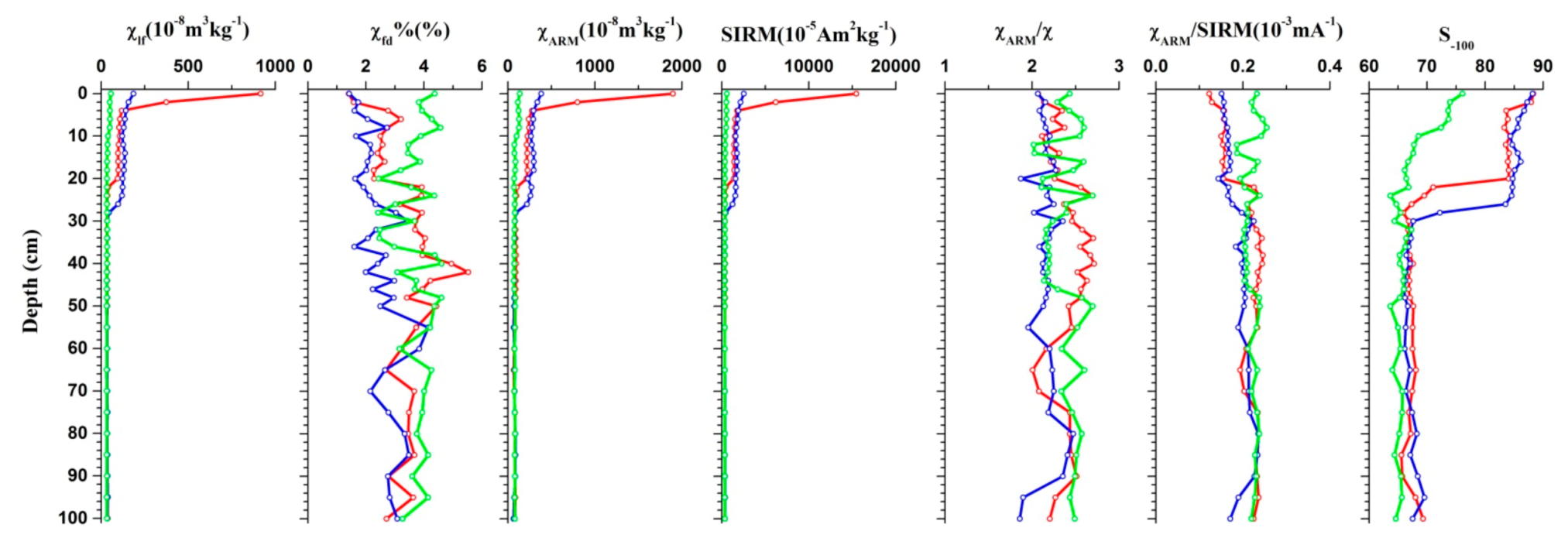 Ijerph 18 01681 g003 Ijerph 18 01681 g003