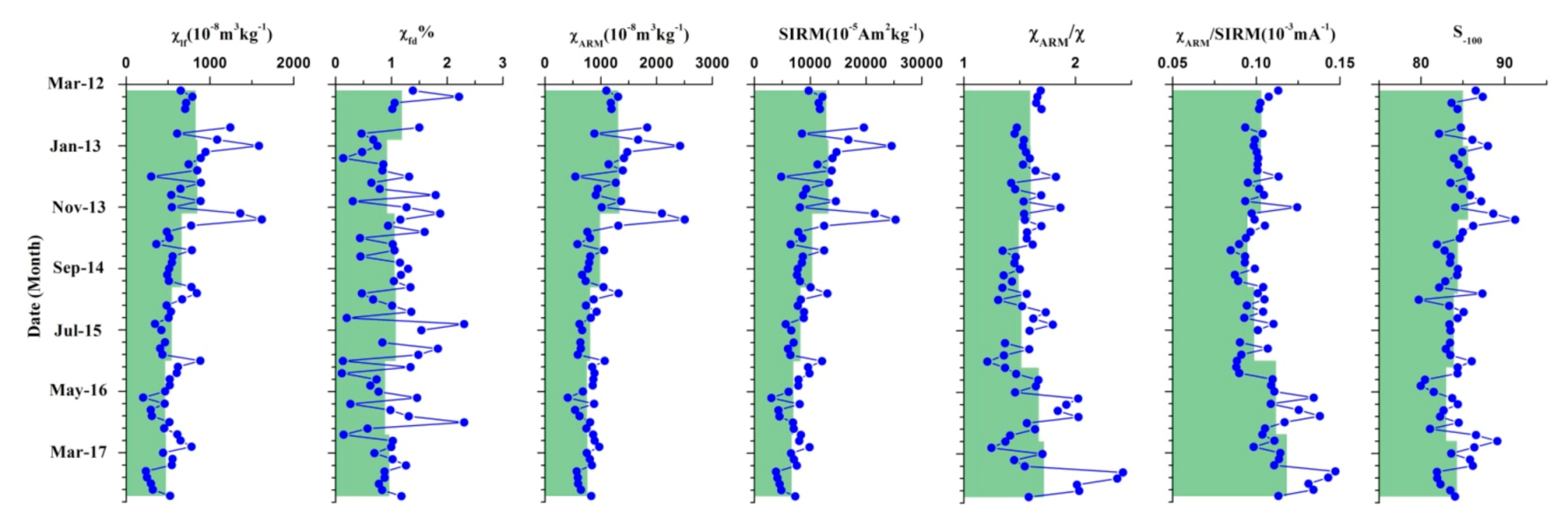 Ijerph 18 01681 g004 Ijerph 18 01681 g004